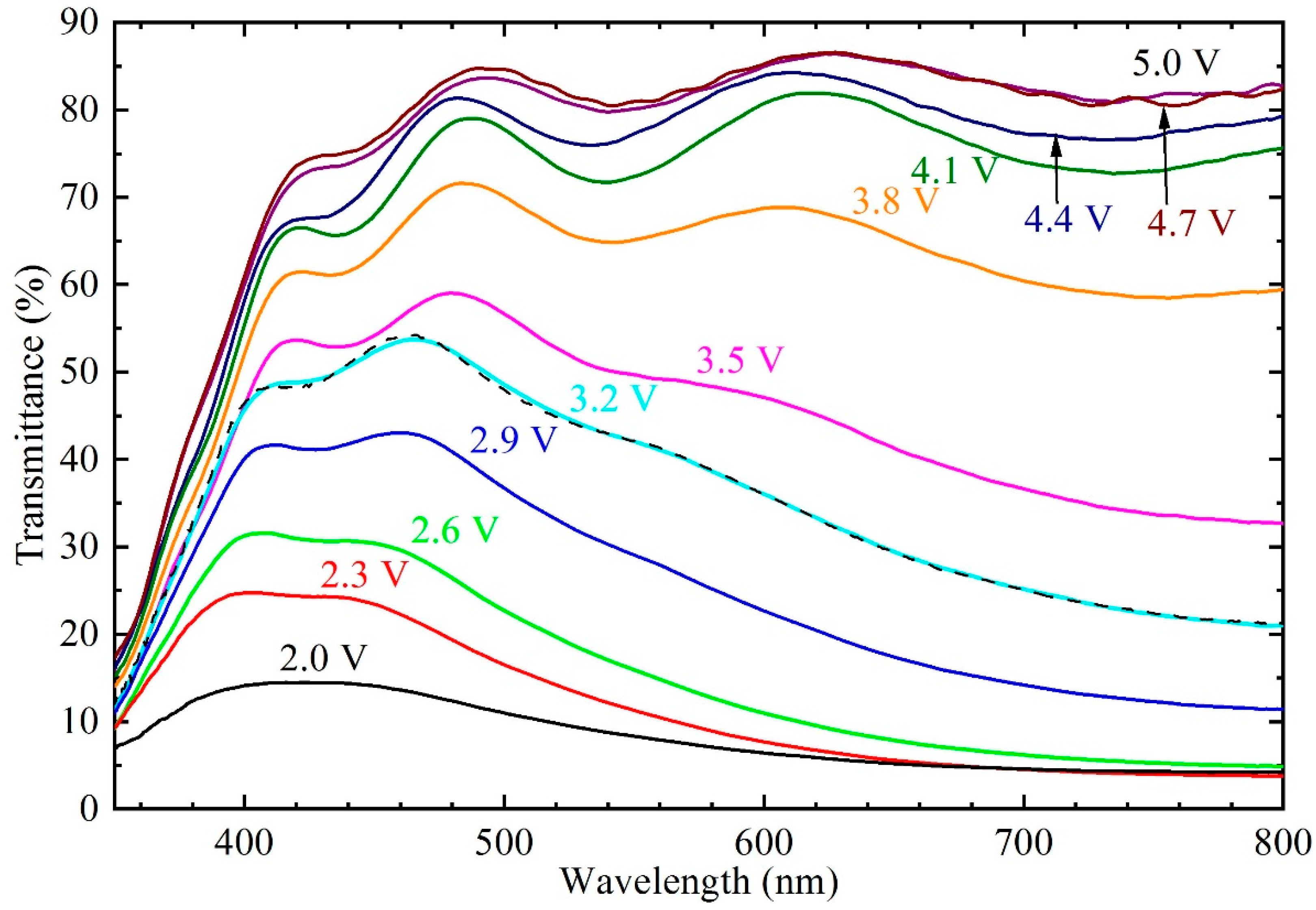 Electronicmat 02 00022 g002 Electronicmat 02 00022 g002