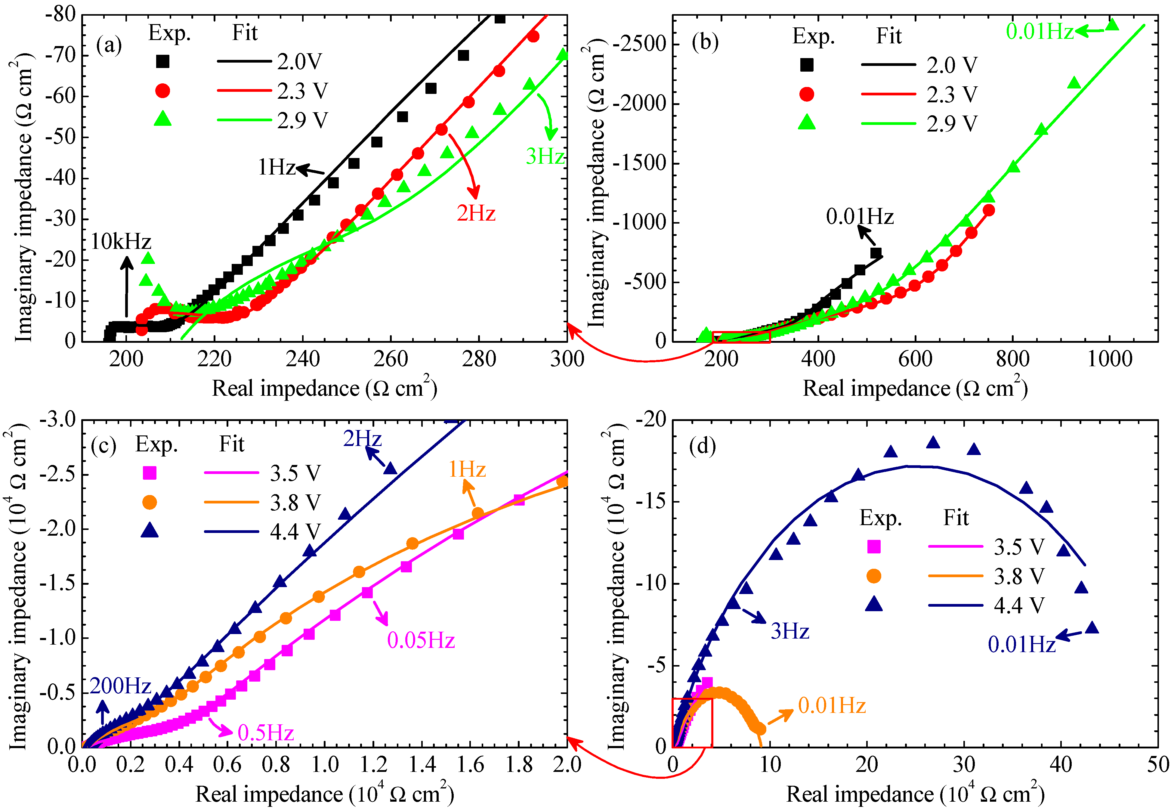 Electronicmat 02 00022 g003 Electronicmat 02 00022 g003