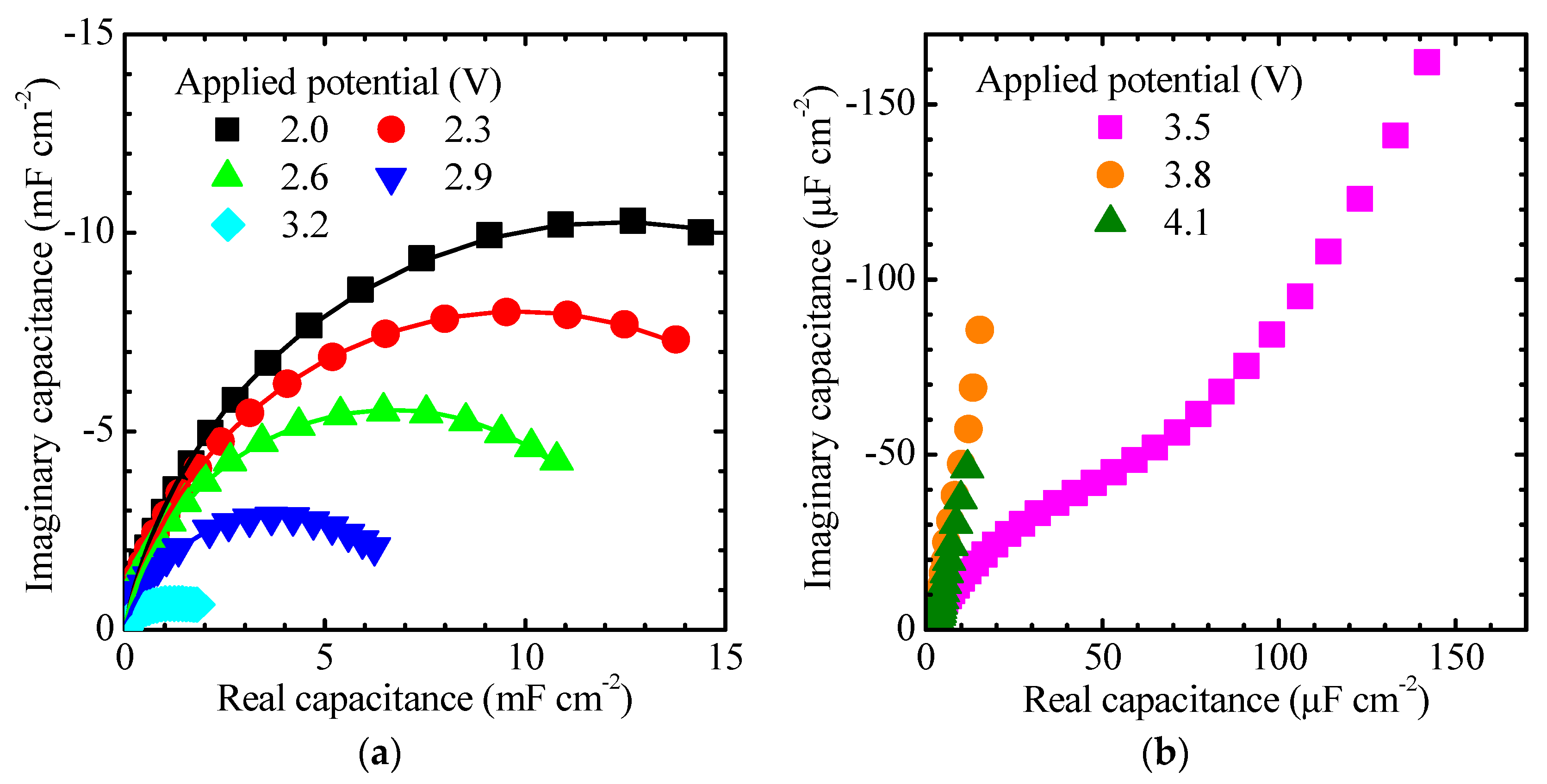 Electronicmat 02 00022 g004 Electronicmat 02 00022 g004