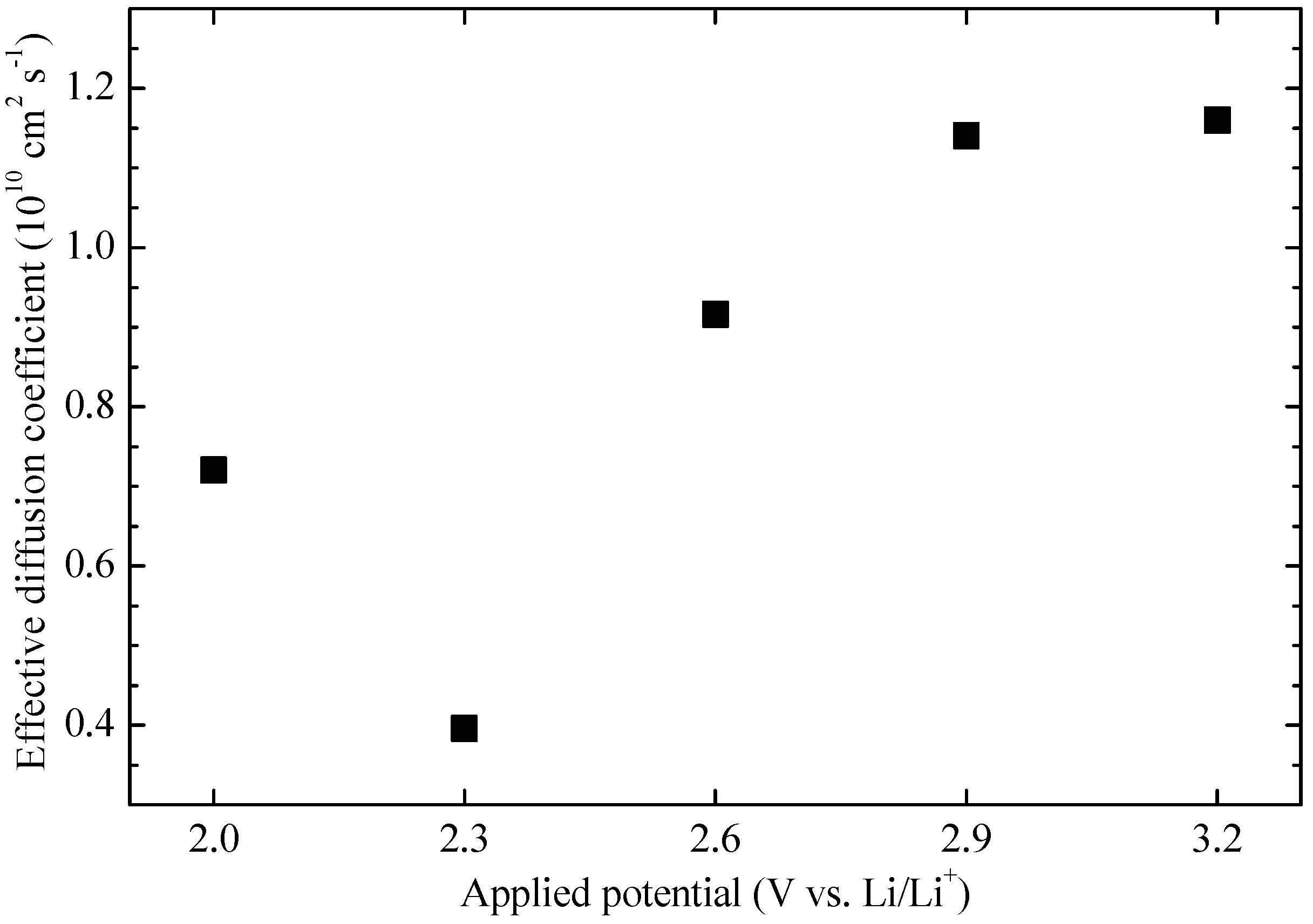 Electronicmat 02 00022 g006 Electronicmat 02 00022 g006
