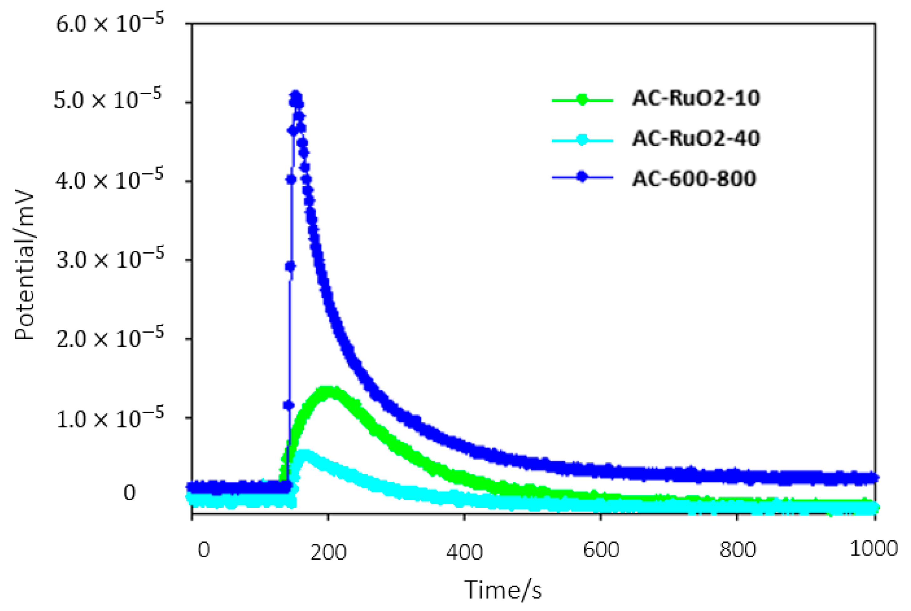 Electronicmat 02 00023 g002