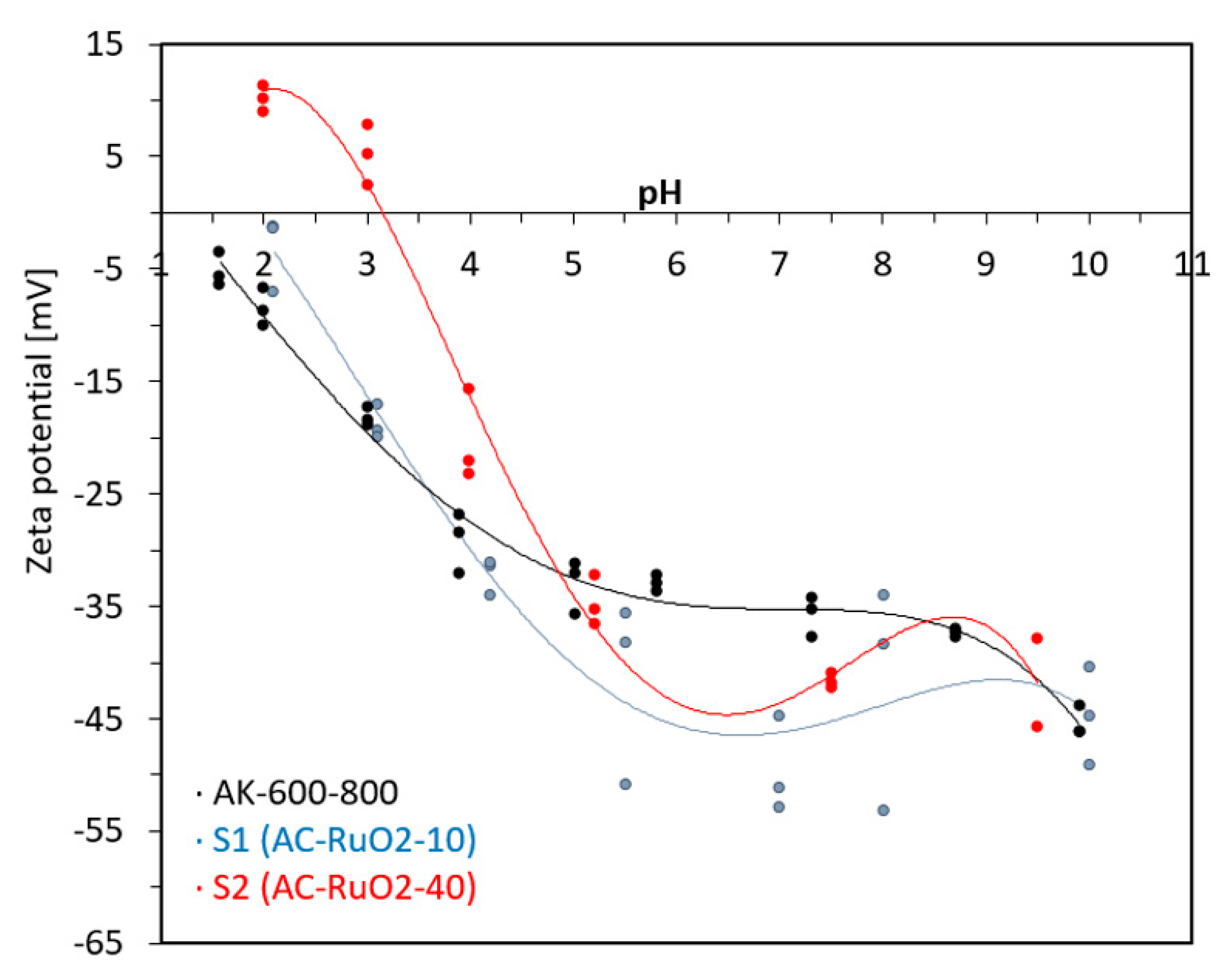 Electronicmat 02 00023 g003