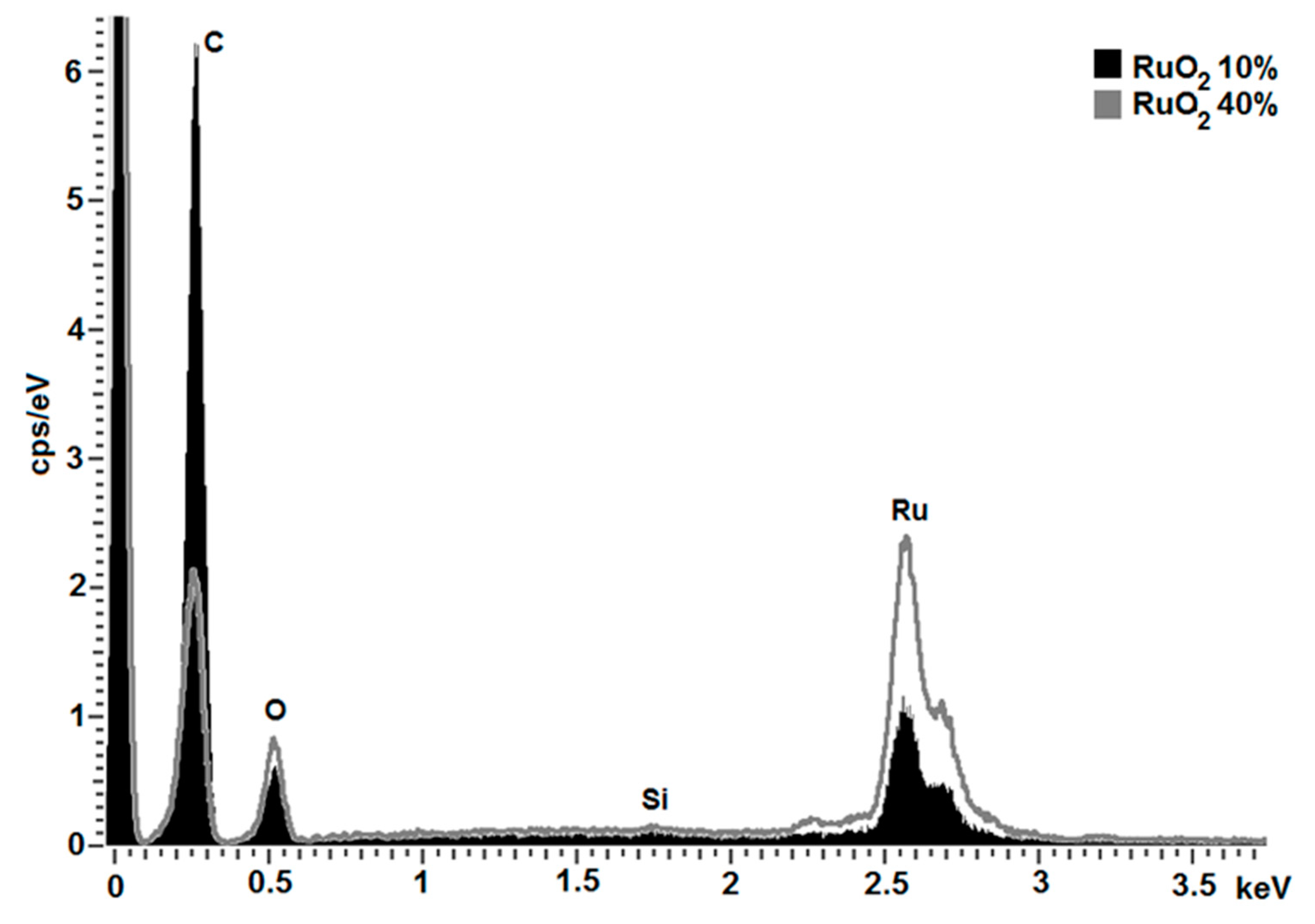 Electronicmat 02 00023 g004