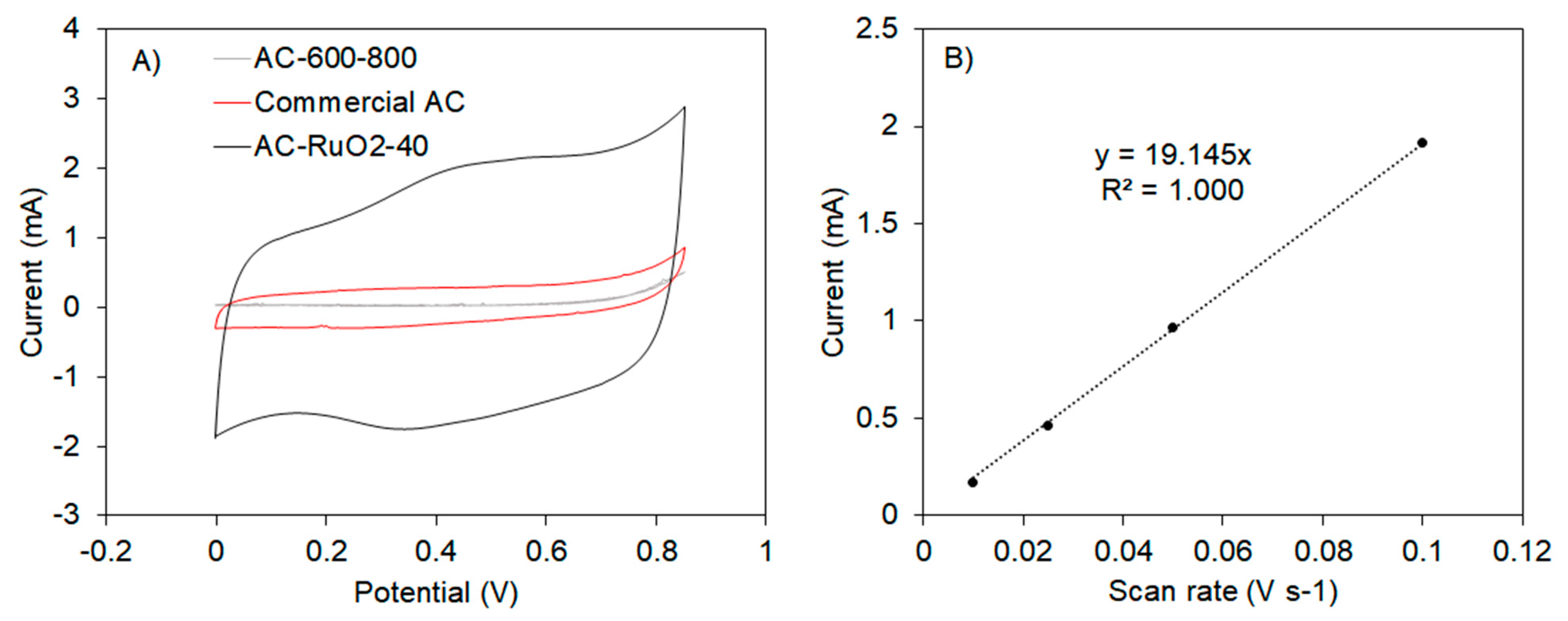Electronicmat 02 00023 g010