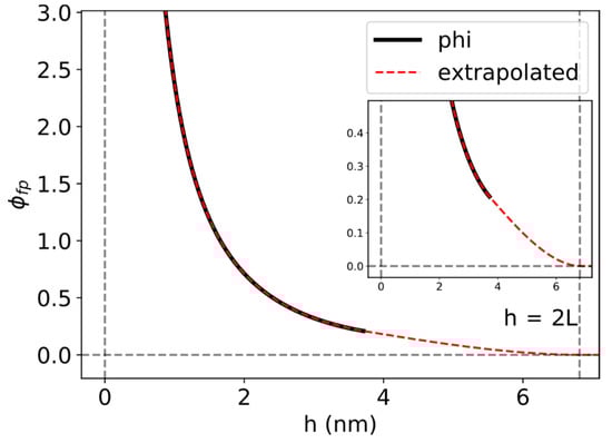 Electronicmat 02 00027 g0a2 550