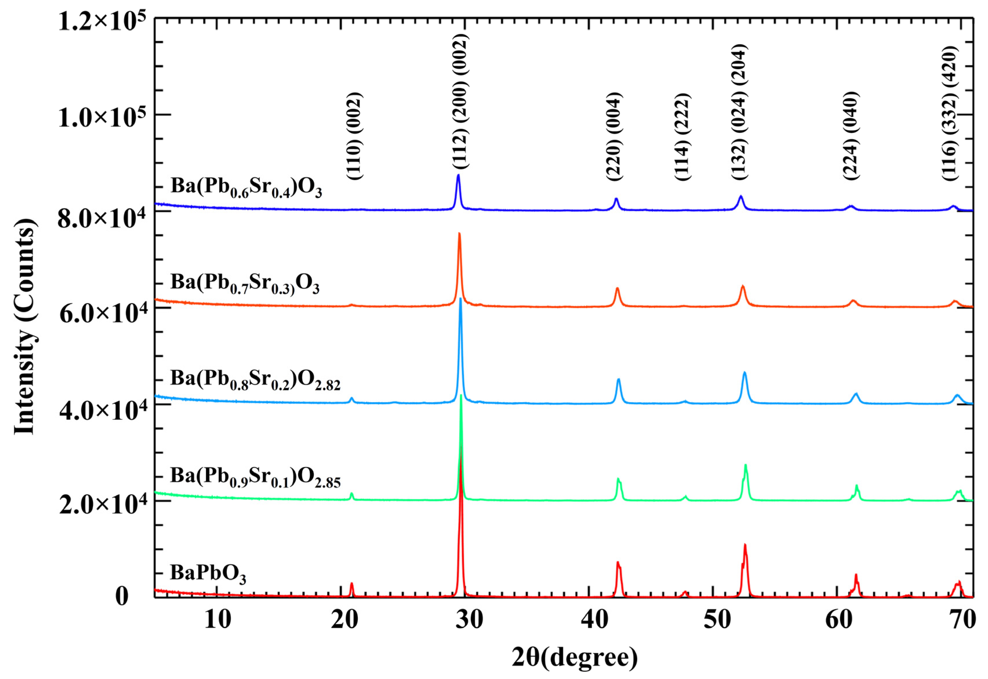 Electronicmat 02 00029 g003
