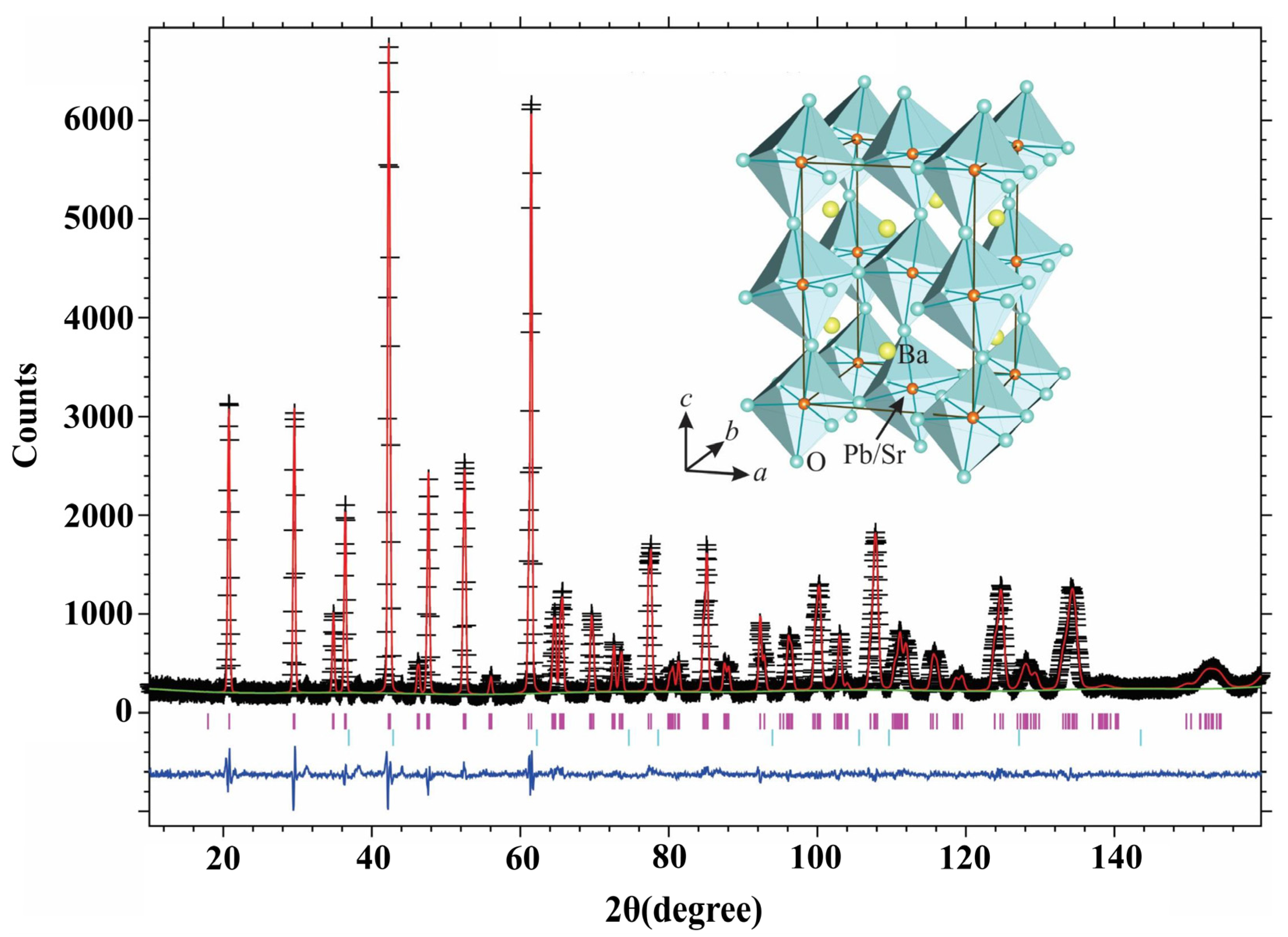 Electronicmat 02 00029 g005