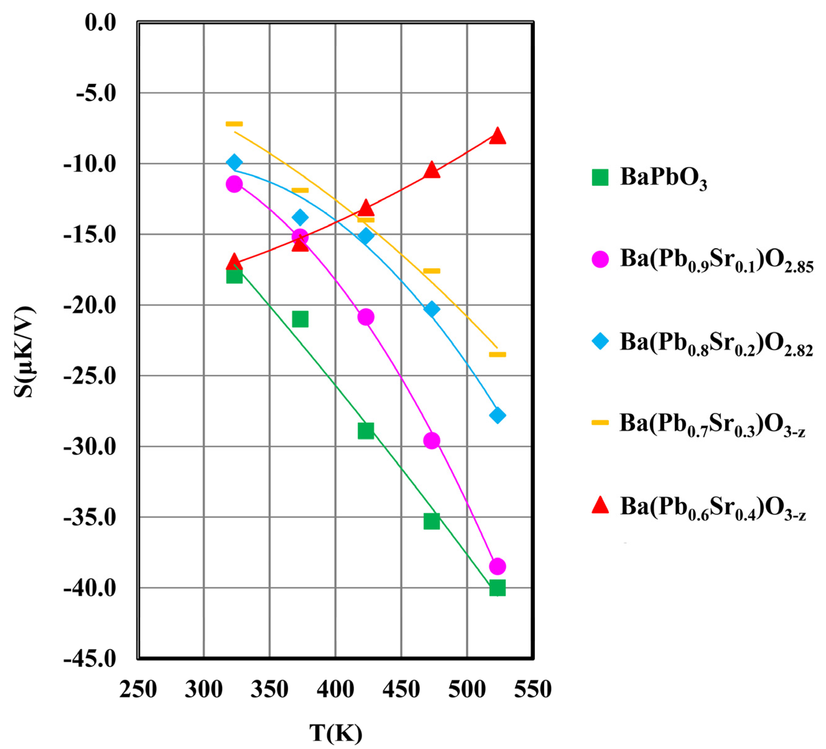 Electronicmat 02 00029 g006