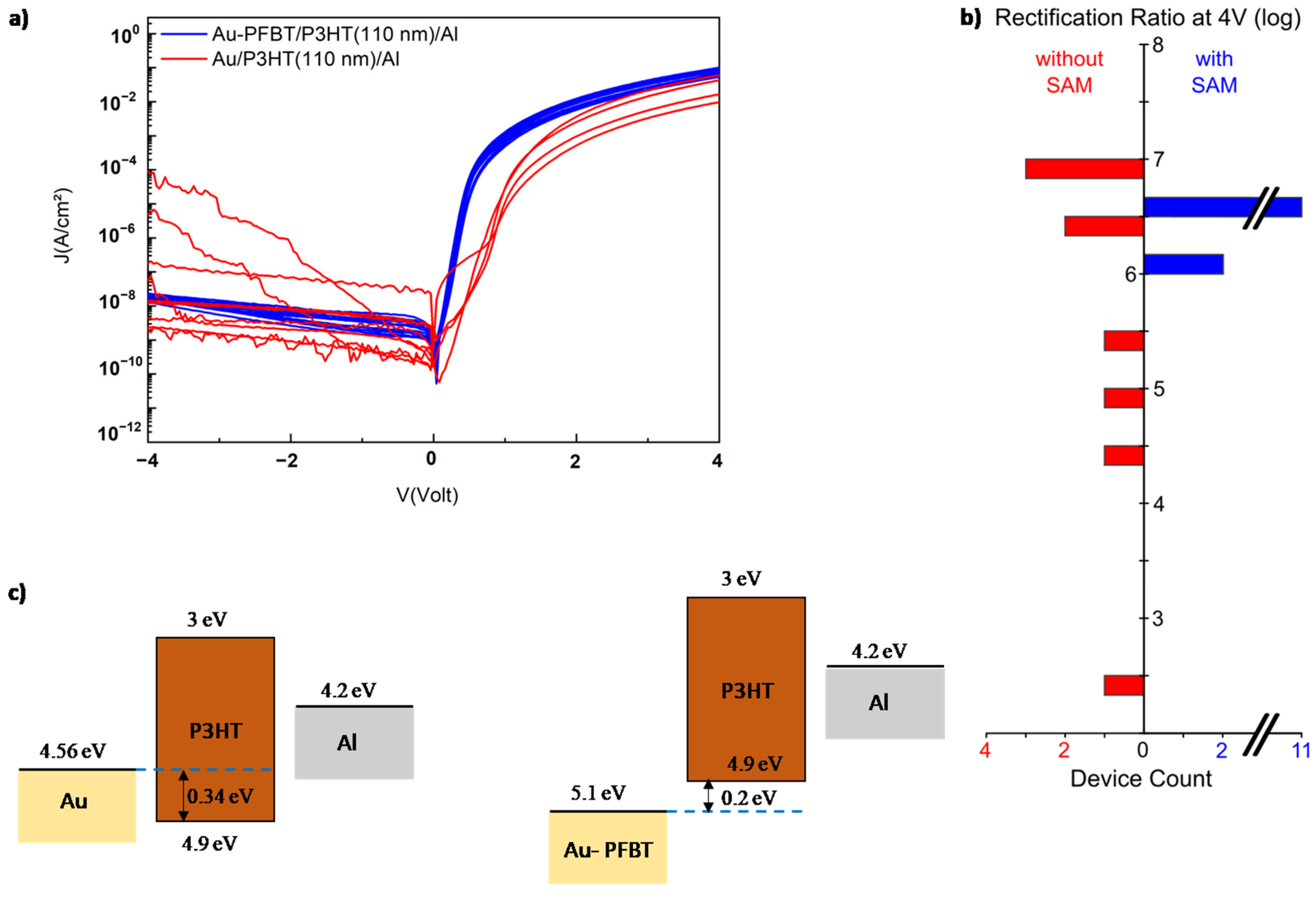 Electronicmat 02 00030 g002