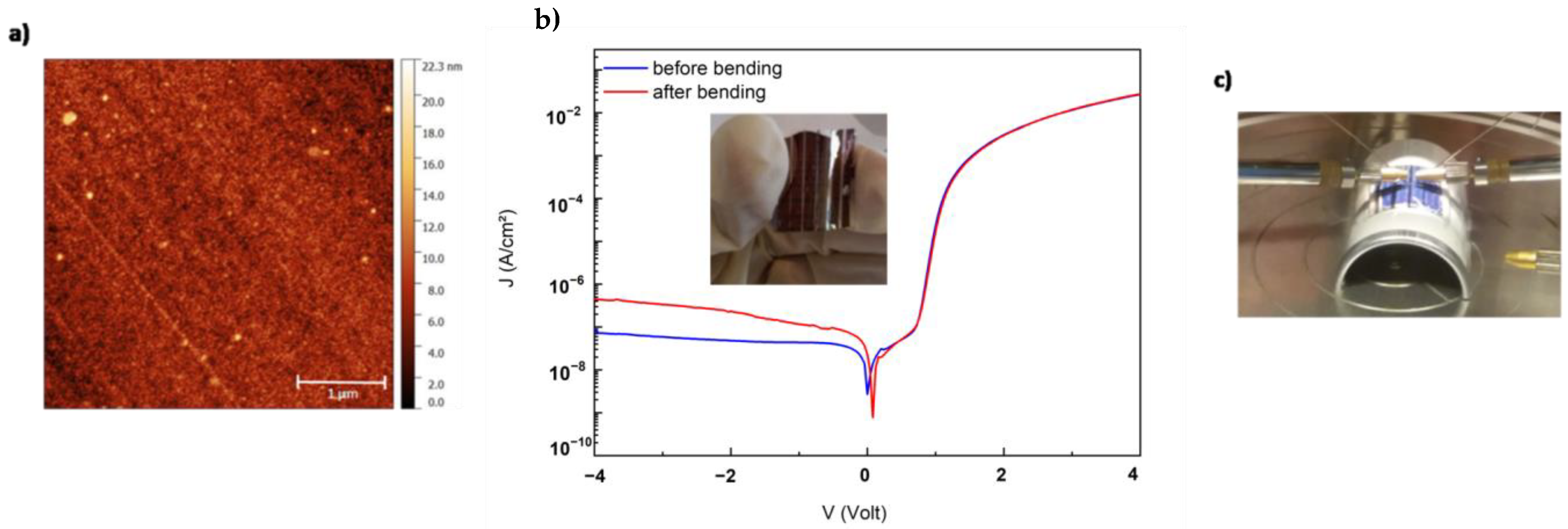Electronicmat 02 00030 g003