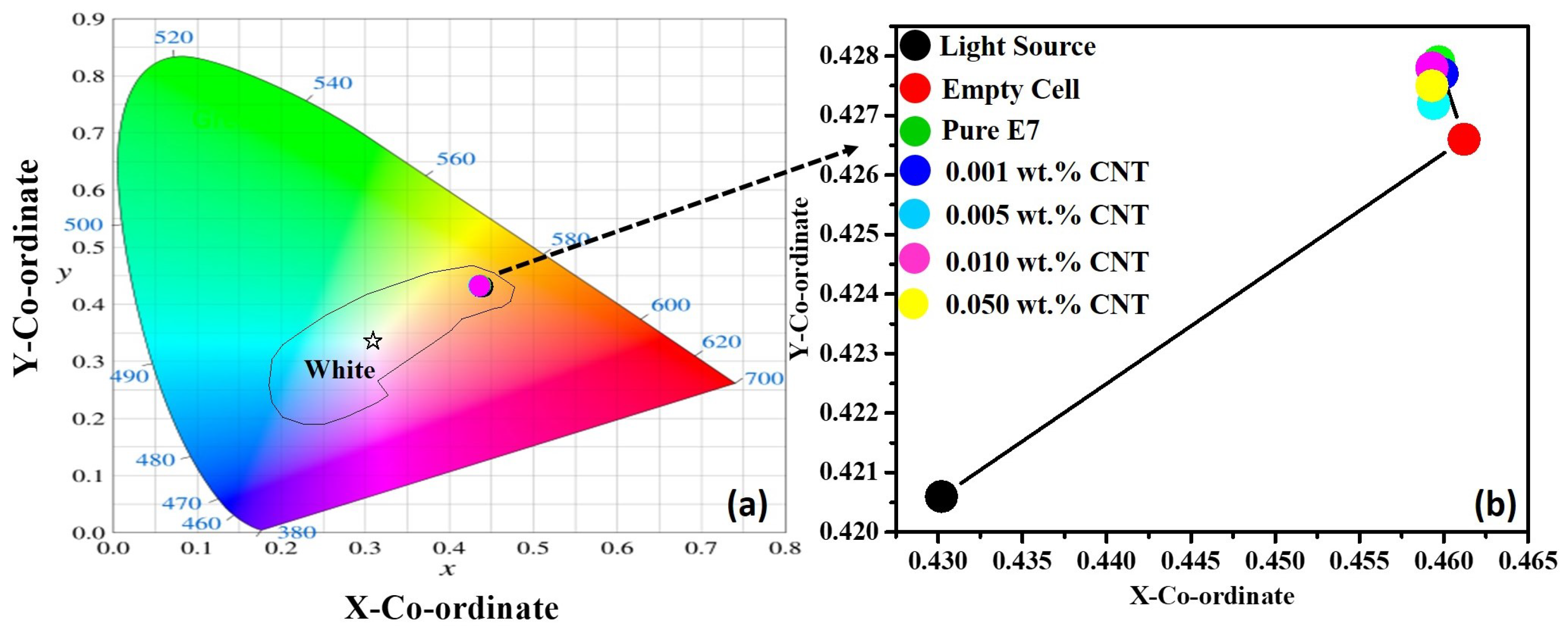 Electronicmat 02 00032 g003
