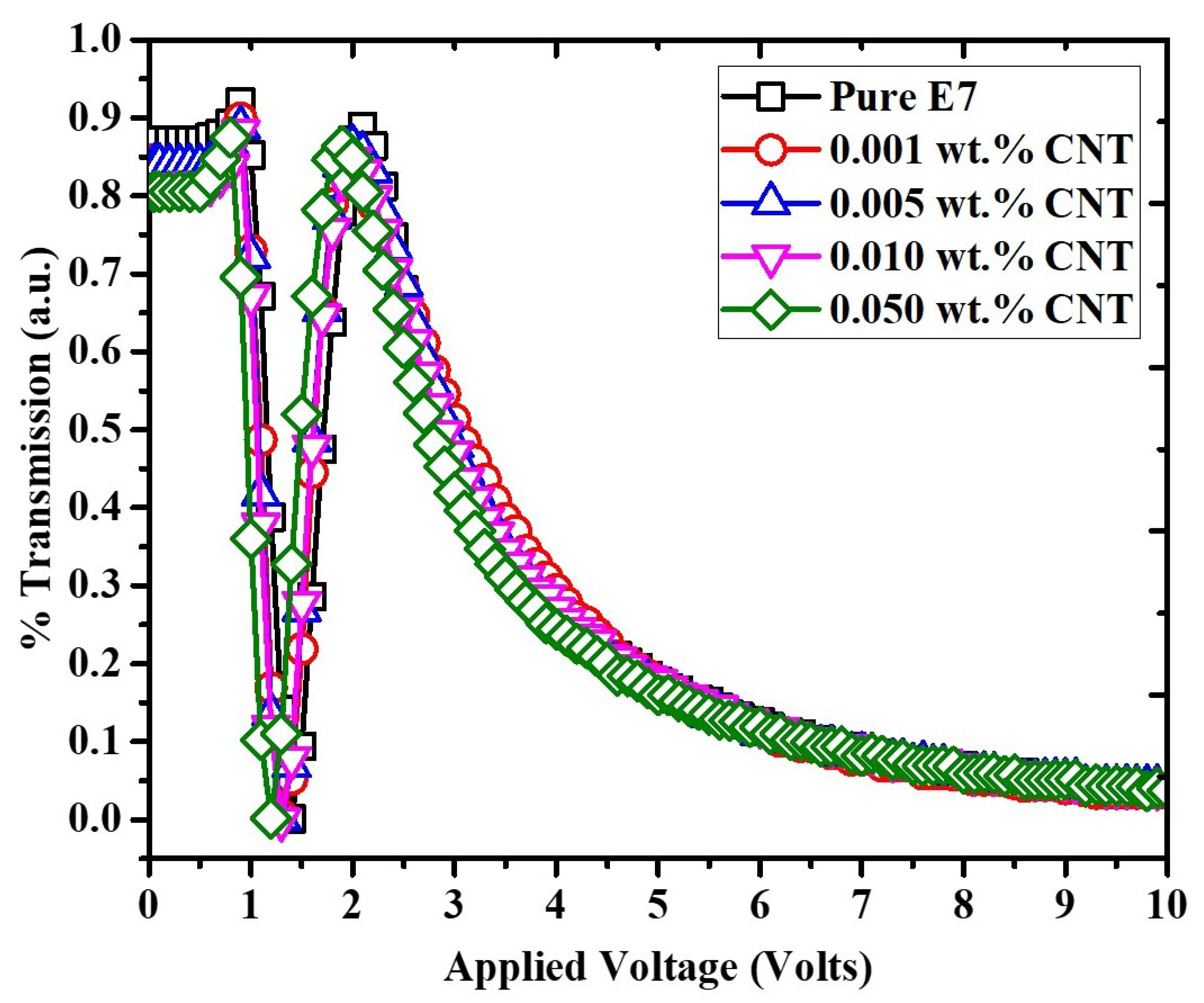 Electronicmat 02 00032 g004