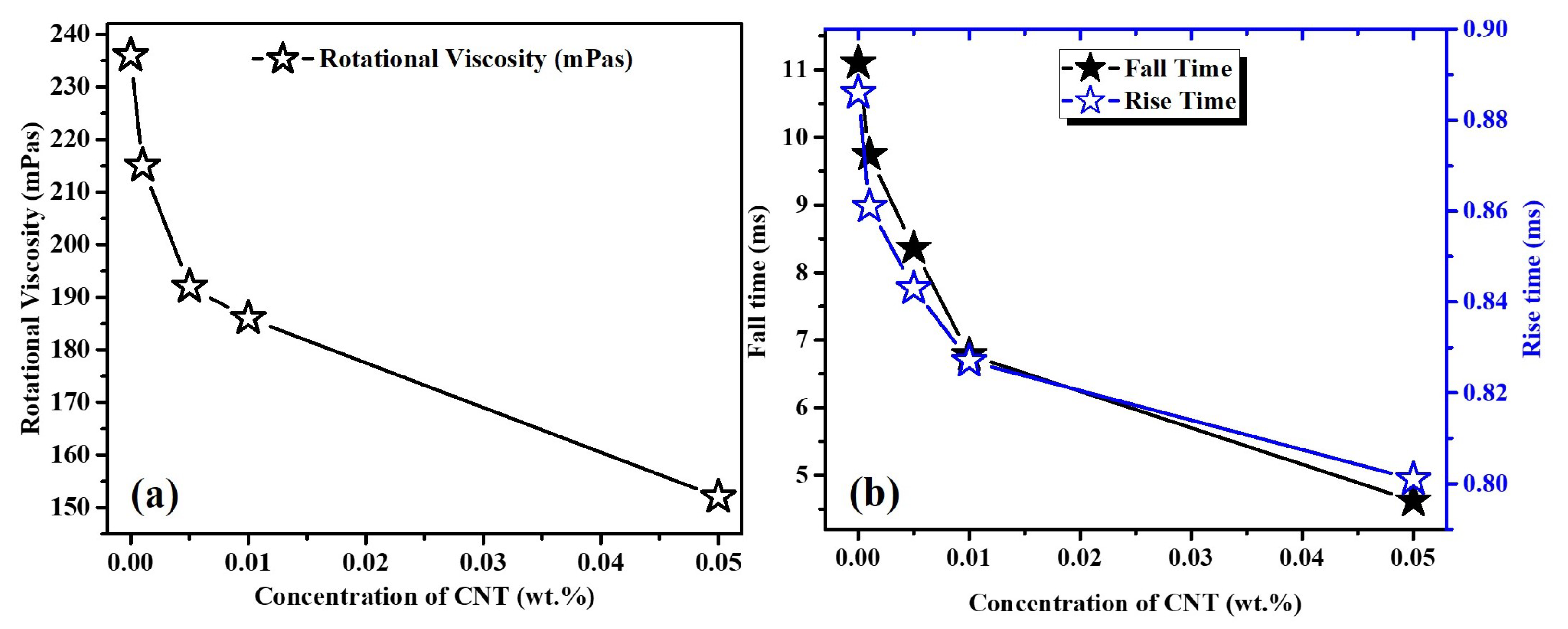 Electronicmat 02 00032 g007