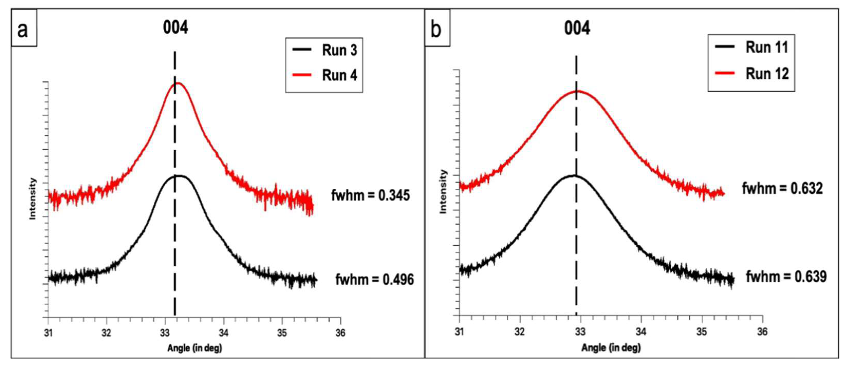Electronicmat 02 00033 g005