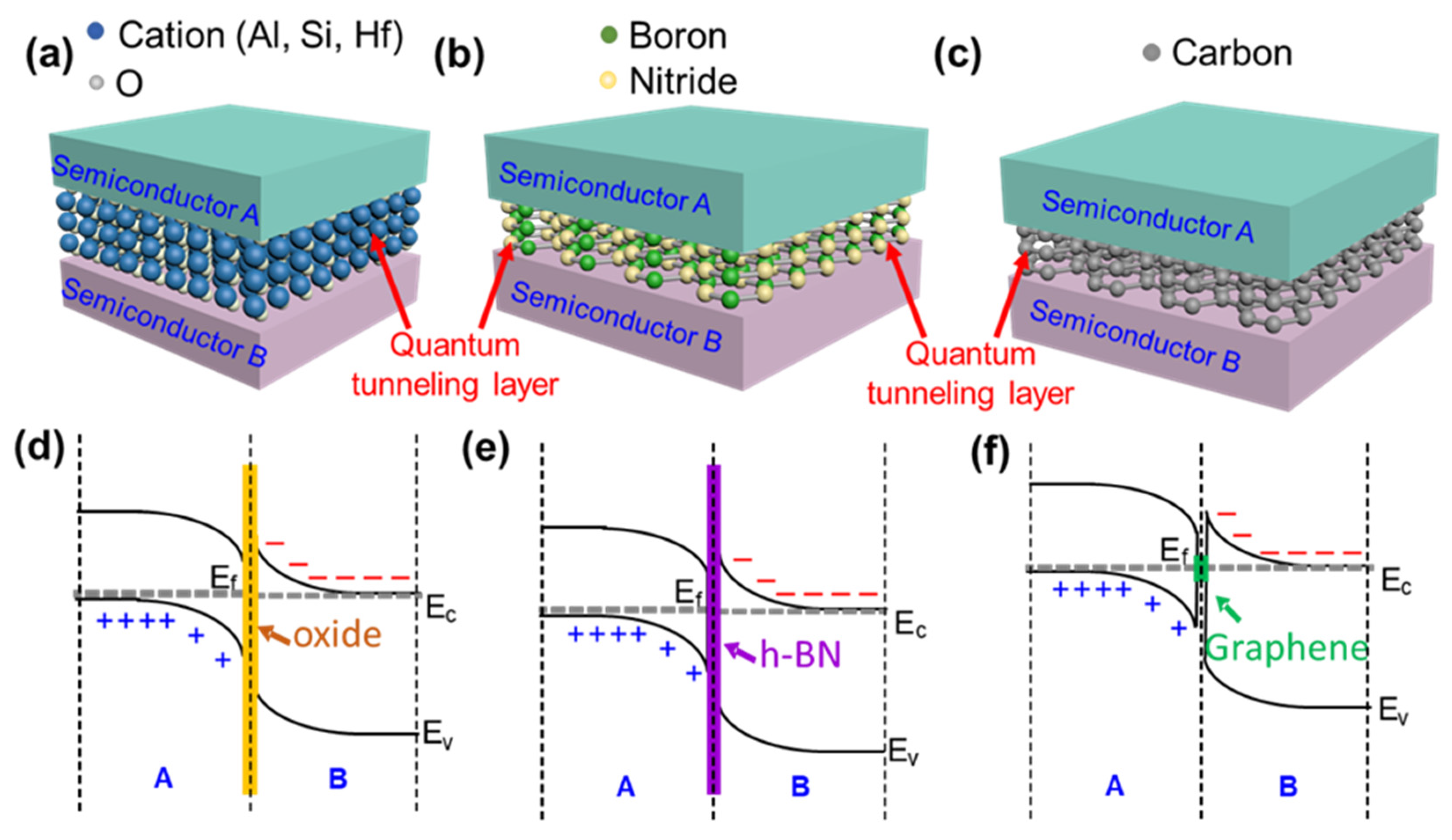 Electronicmat 02 00034 g001