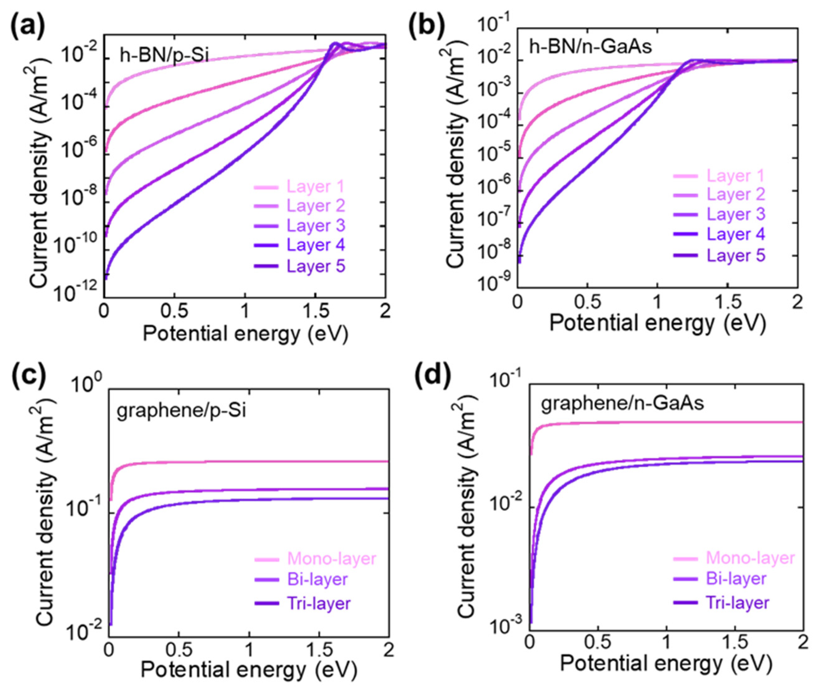 Electronicmat 02 00034 g005