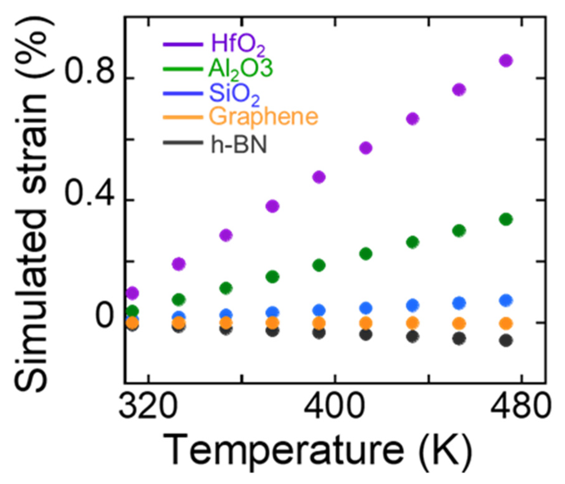 Electronicmat 02 00034 g006