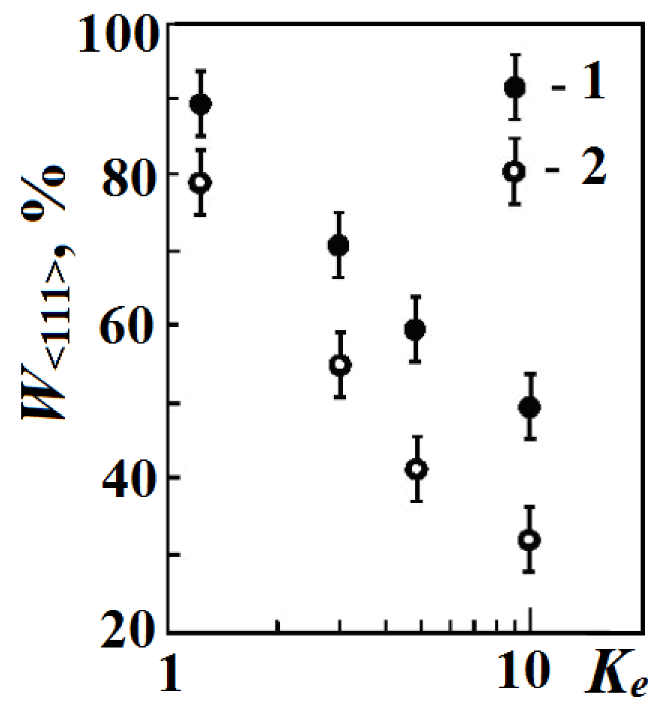Electronicmat 02 00036 g005