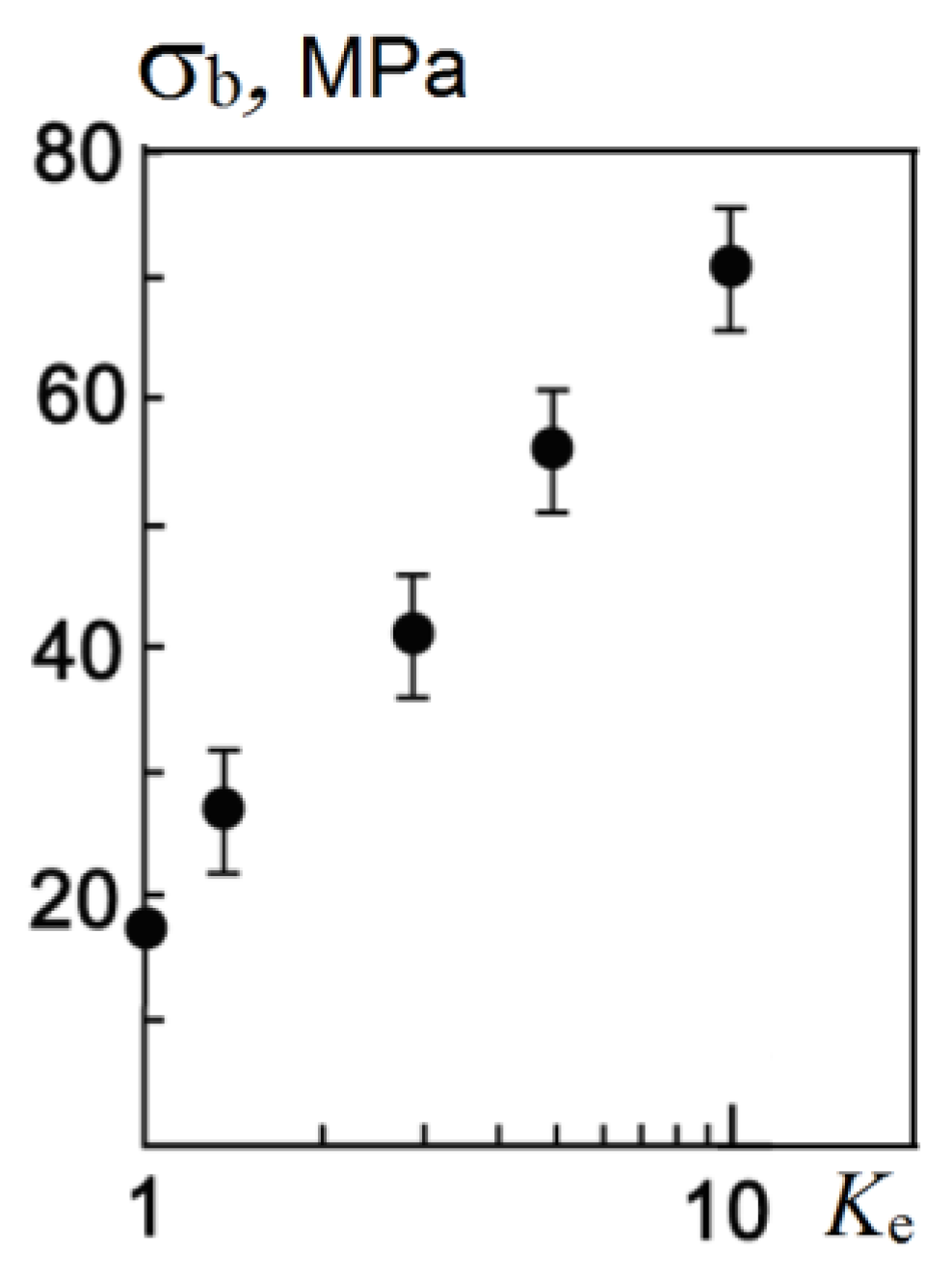Electronicmat 02 00036 g007