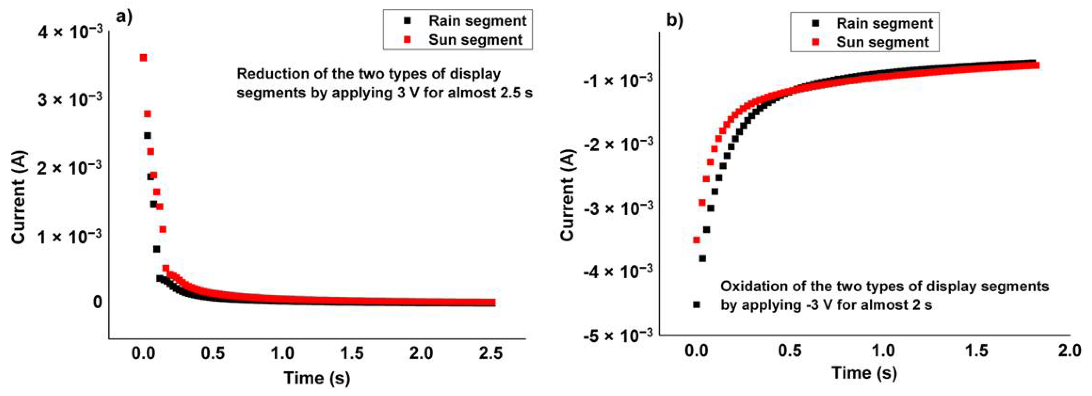 Electronicmat 02 00037 g003