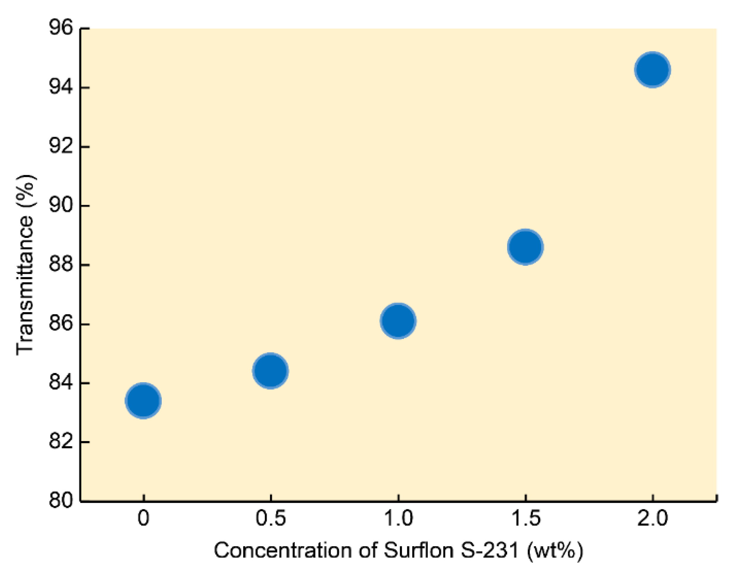 Electronicmat 02 00038 g004 Electronicmat 02 00038 g004