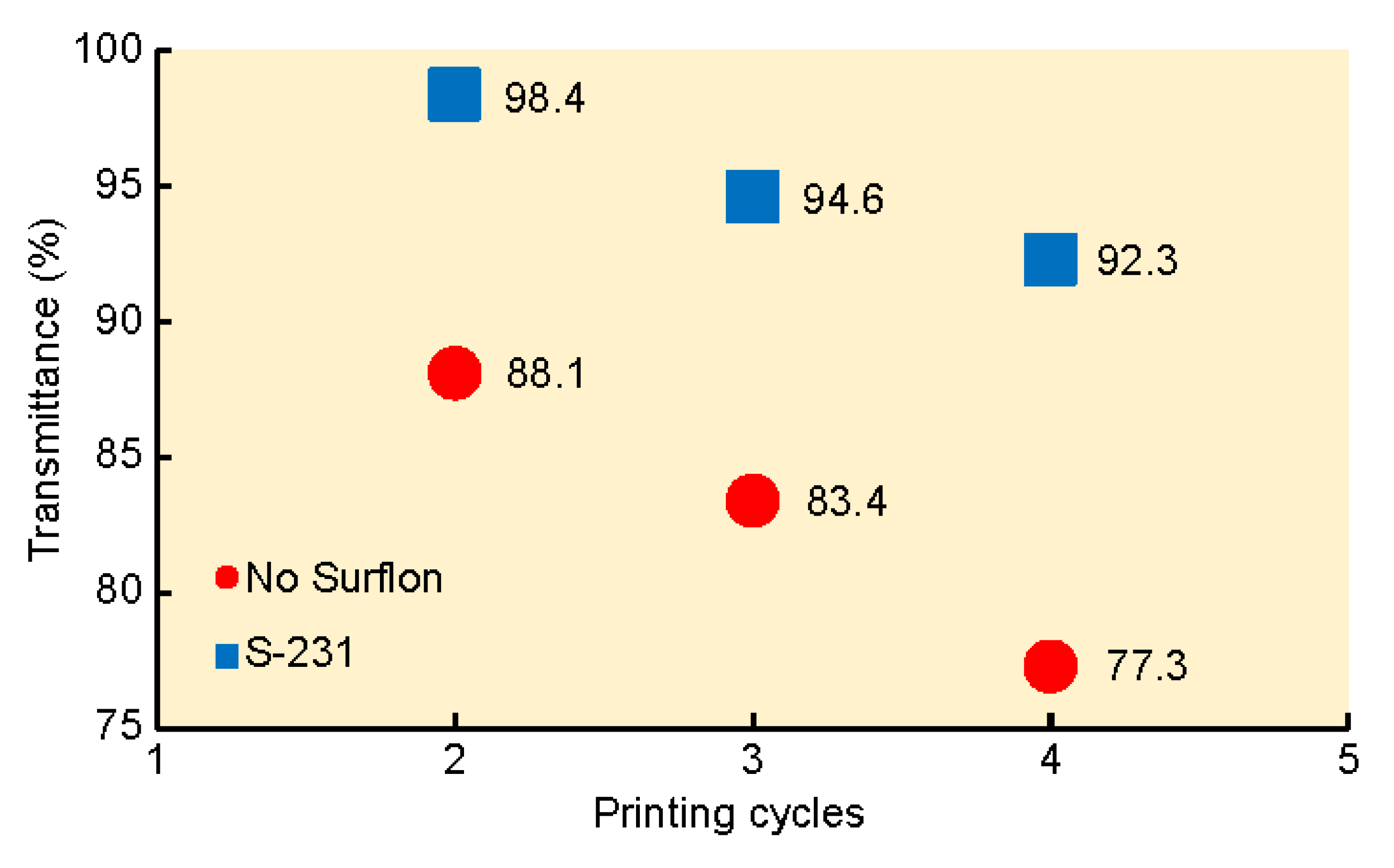 Electronicmat 02 00038 g005 Electronicmat 02 00038 g005
