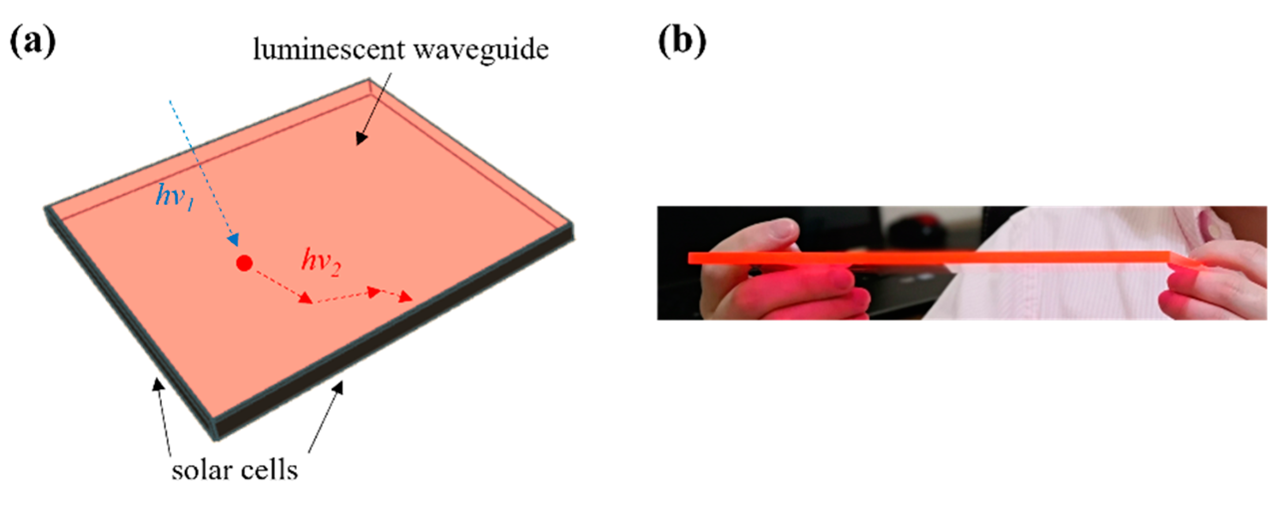 Electronicmat 02 00039 g001