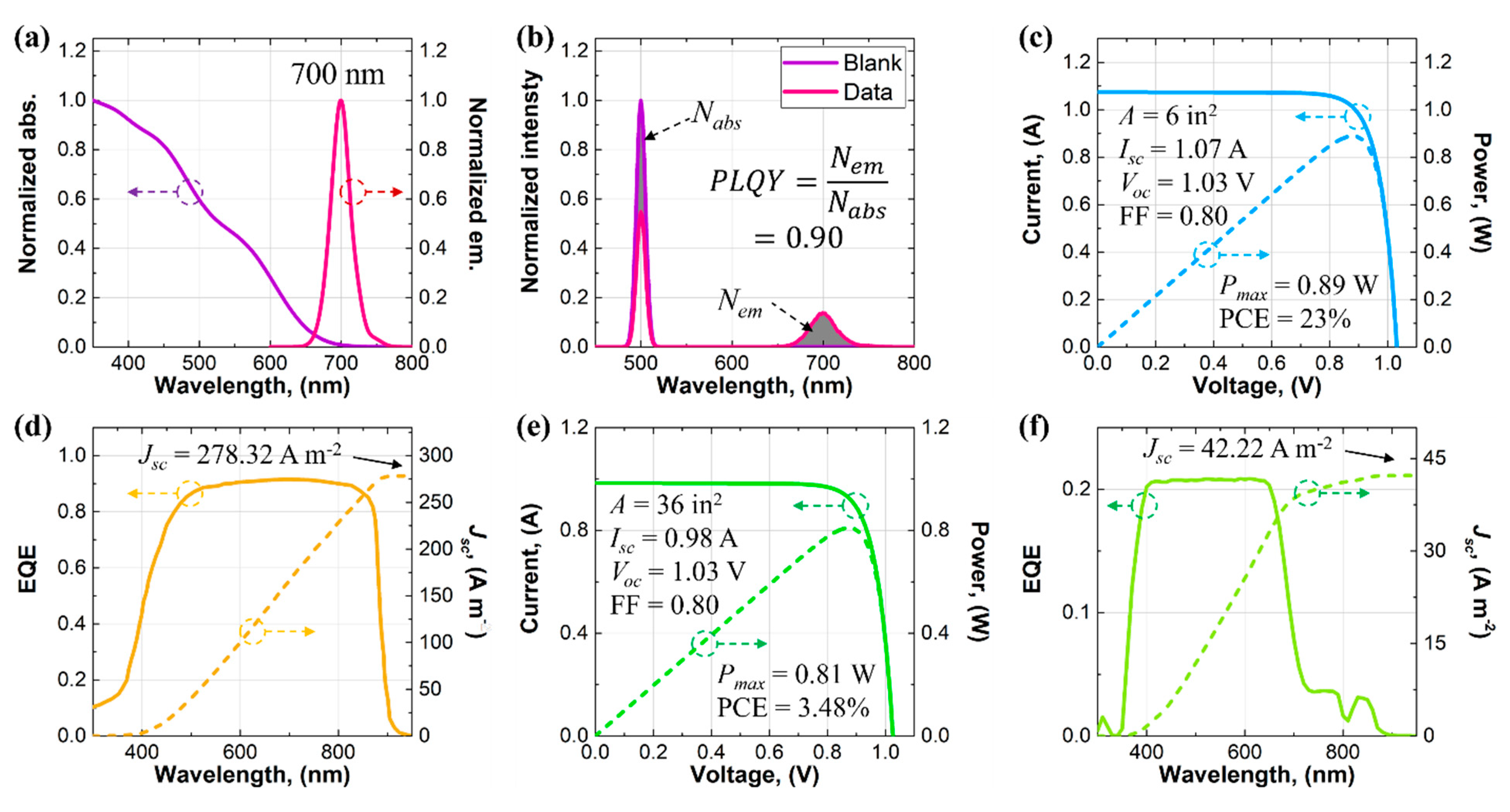 Electronicmat 02 00039 g002