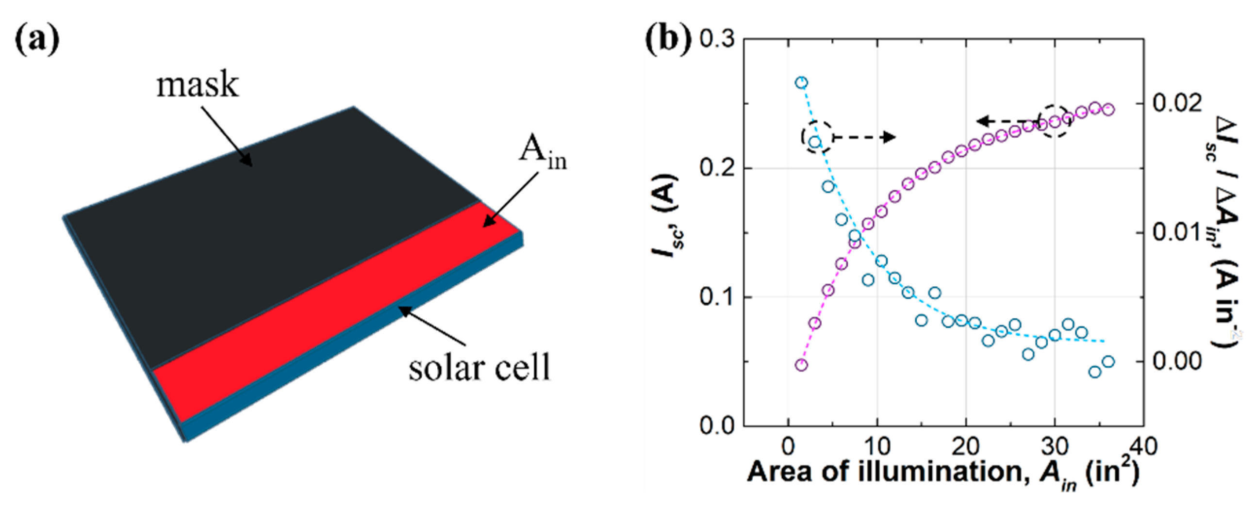Electronicmat 02 00039 g003