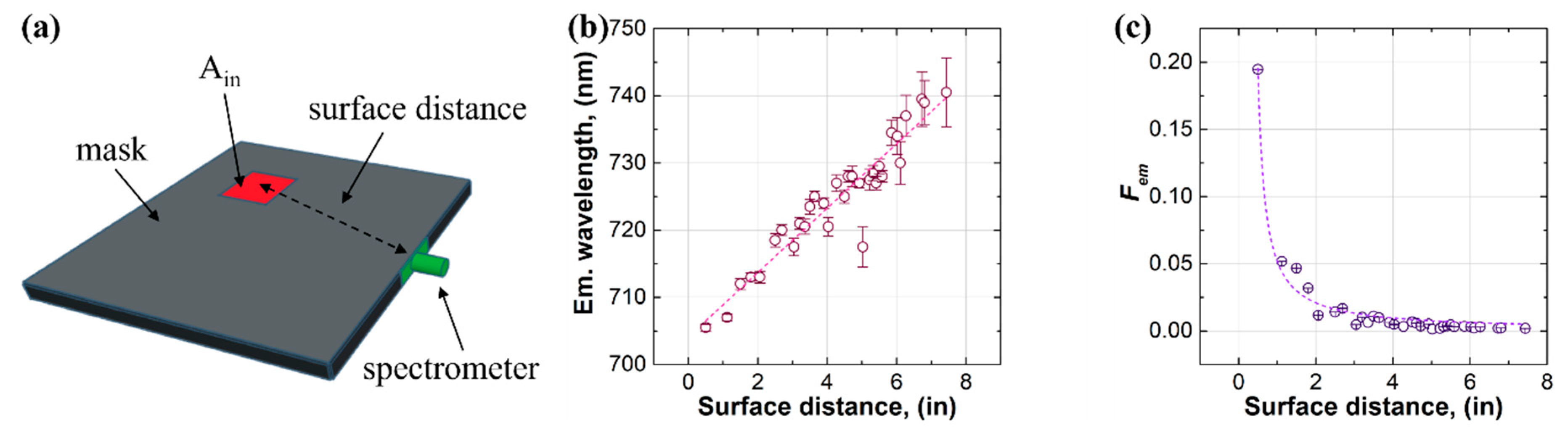 Electronicmat 02 00039 g005
