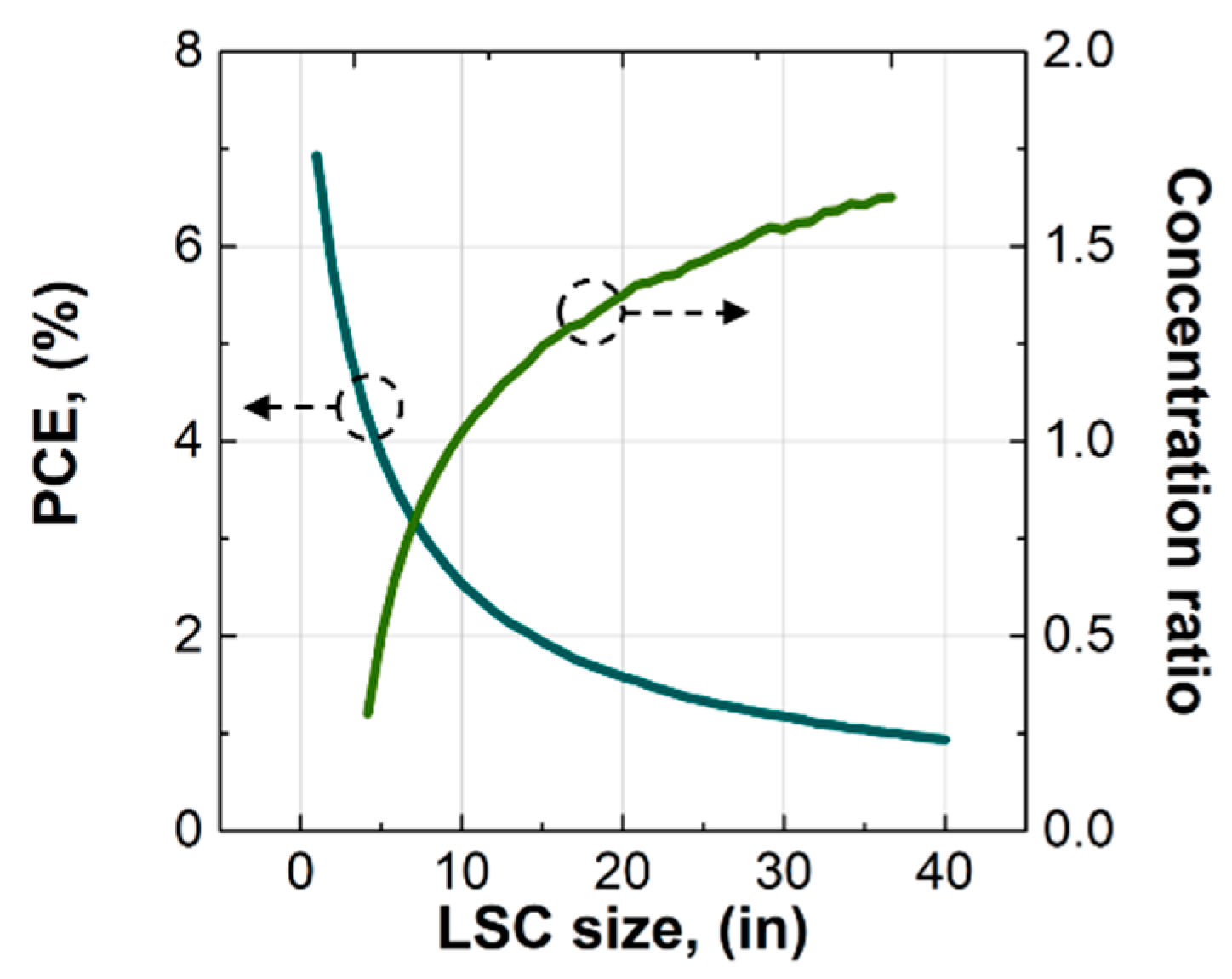 Electronicmat 02 00039 g006