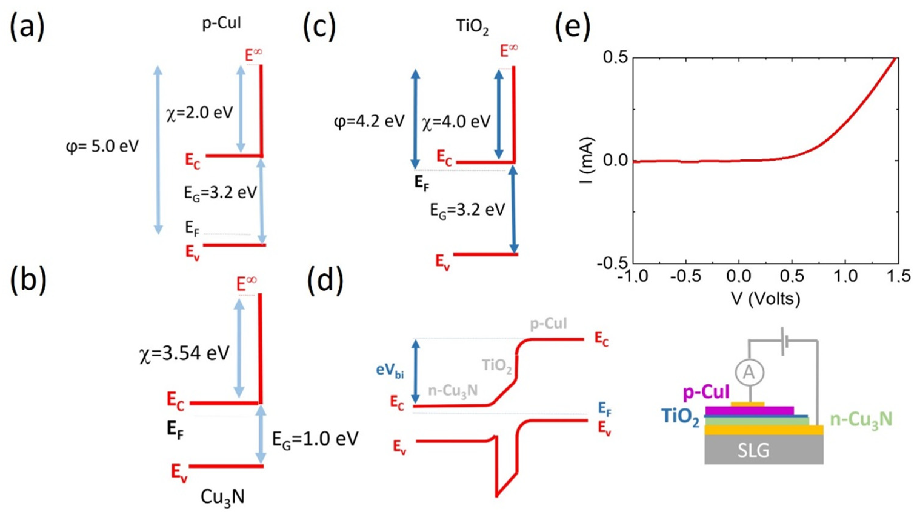 Electronicmat 03 00002 g007