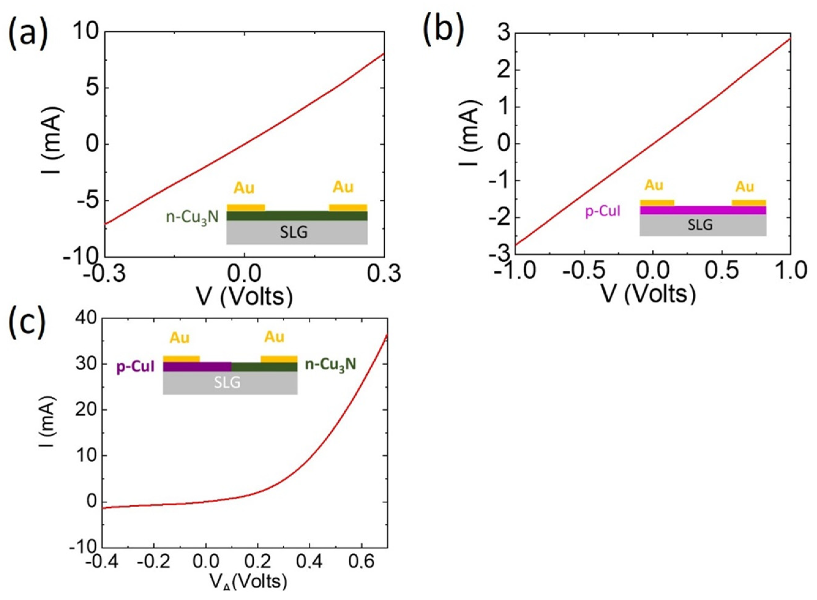 Electronicmat 03 00002 g008