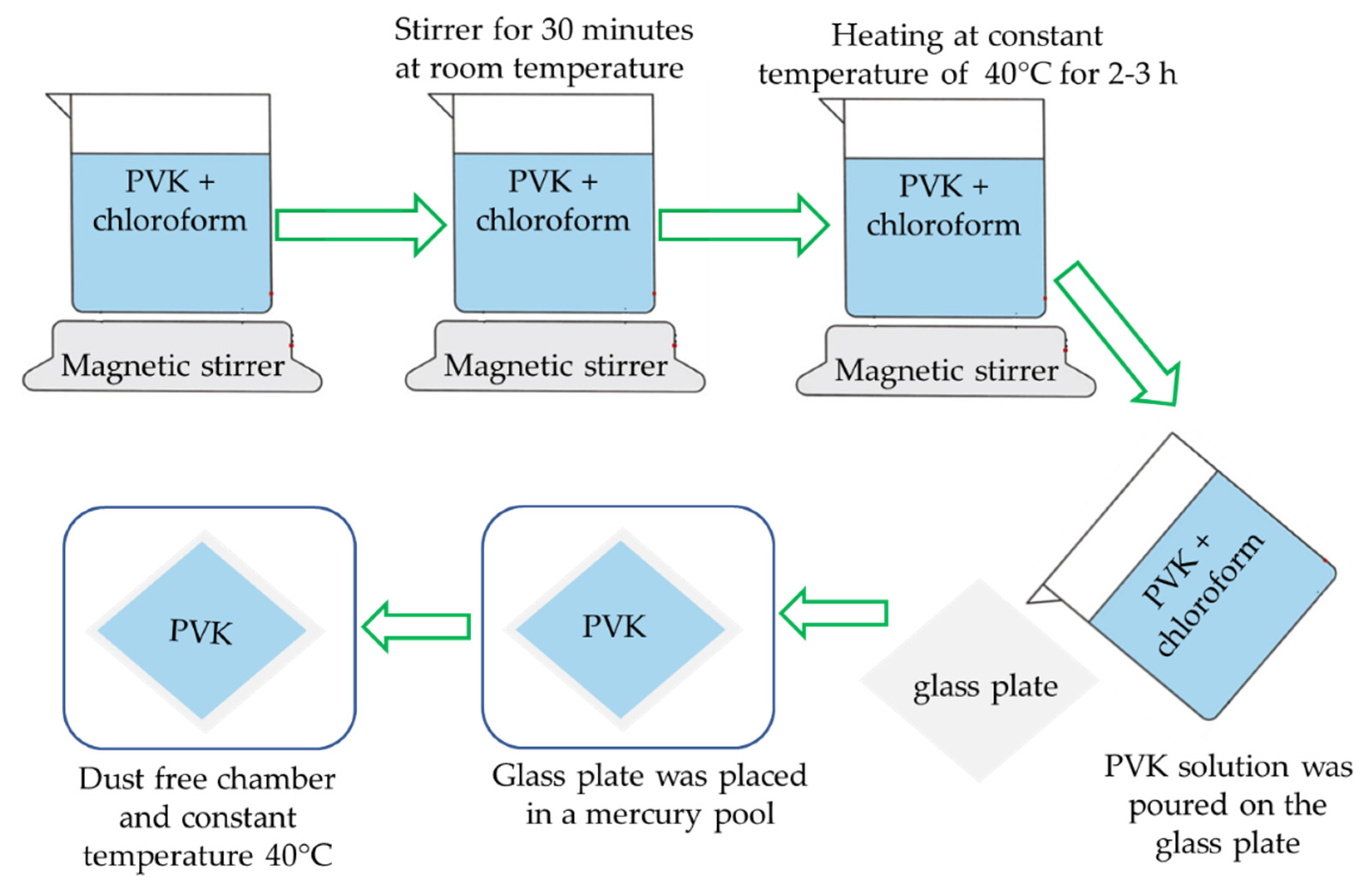 Electronicmat 03 00005 g001