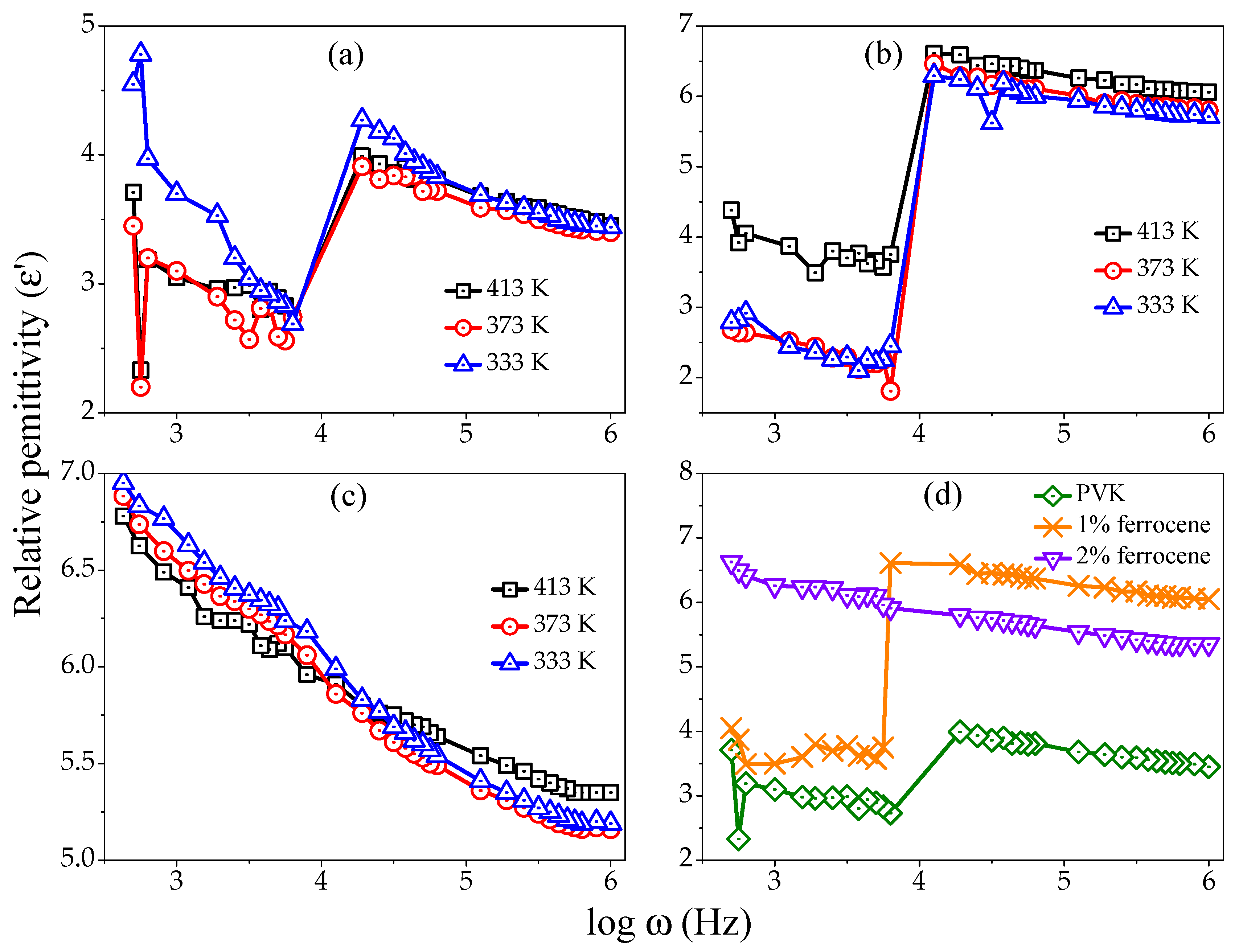Electronicmat 03 00005 g002