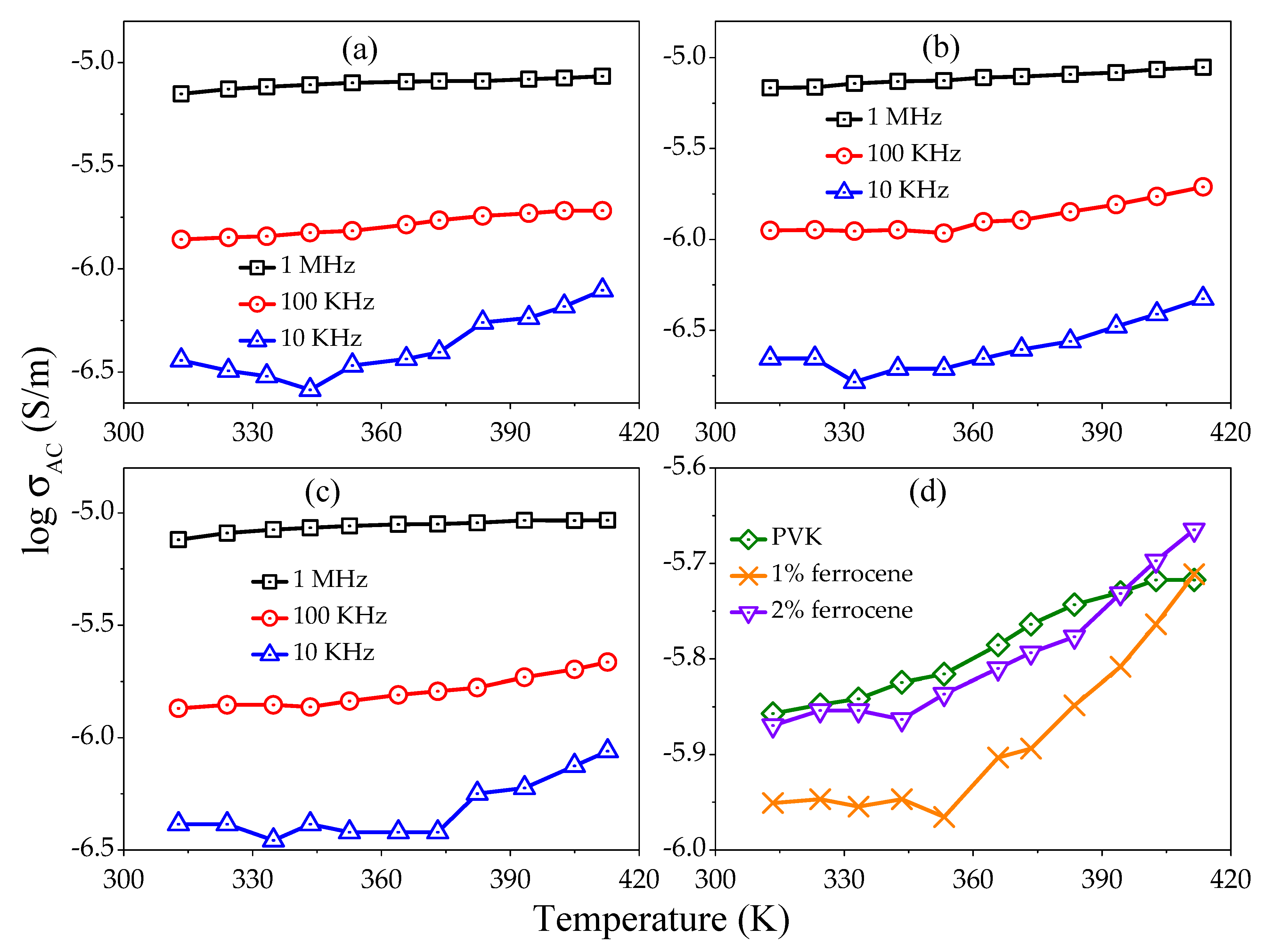 Electronicmat 03 00005 g007
