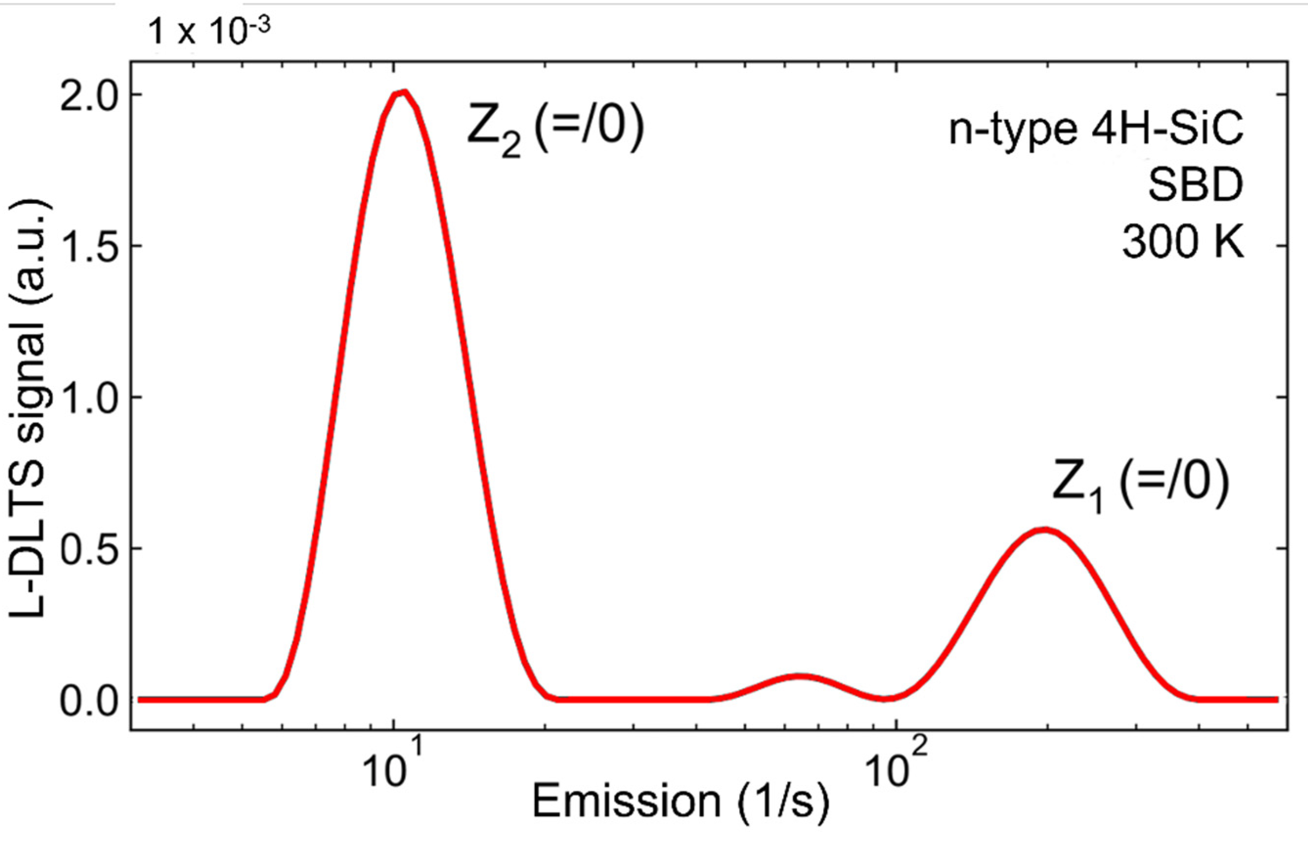 Electronicmat 03 00011 g005