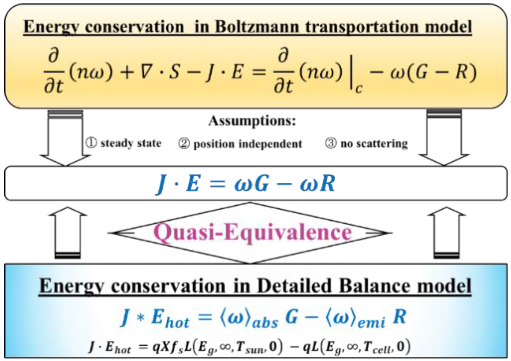 Electronicmat 03 00016 g002
