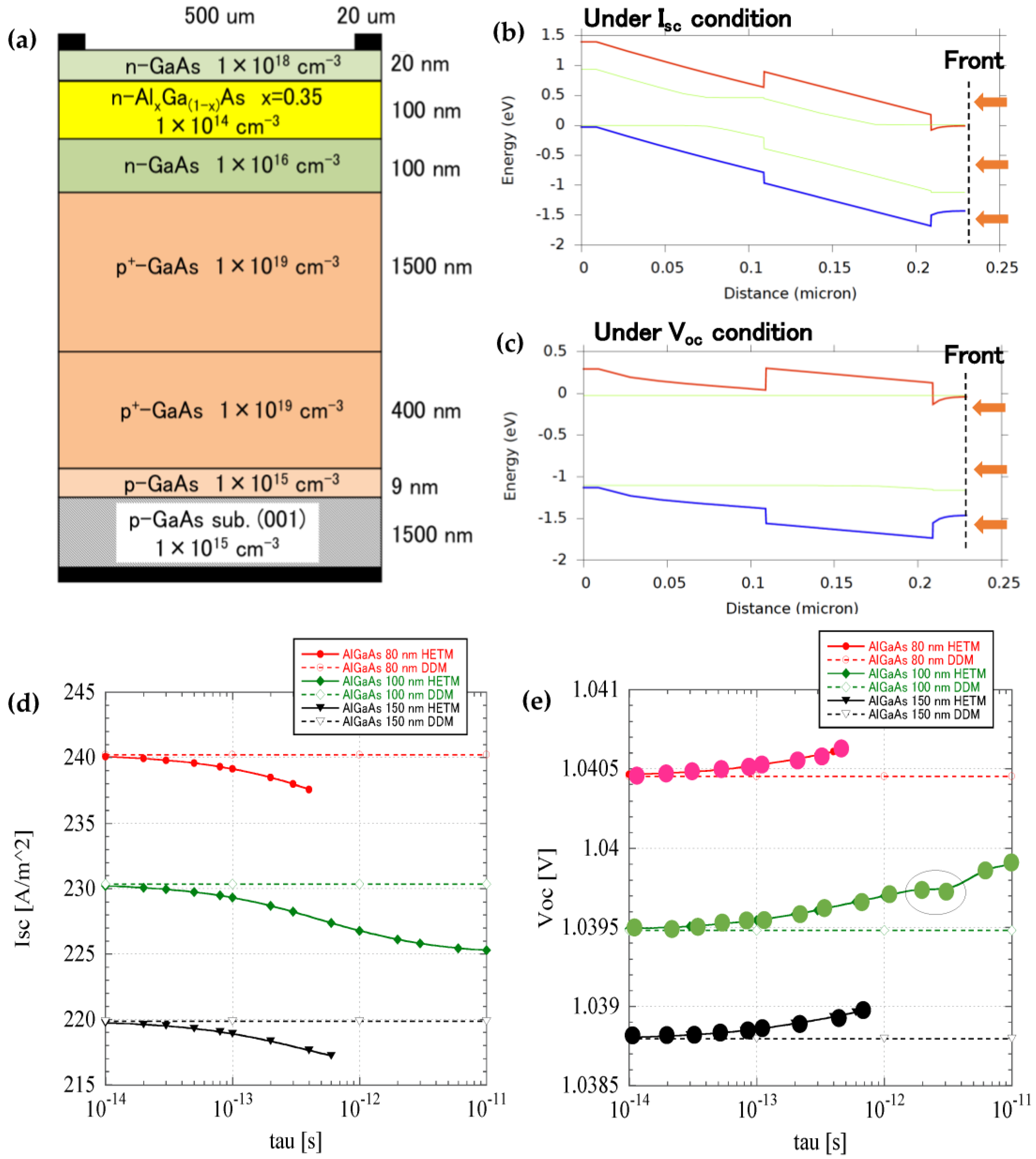 Electronicmat 03 00016 g003
