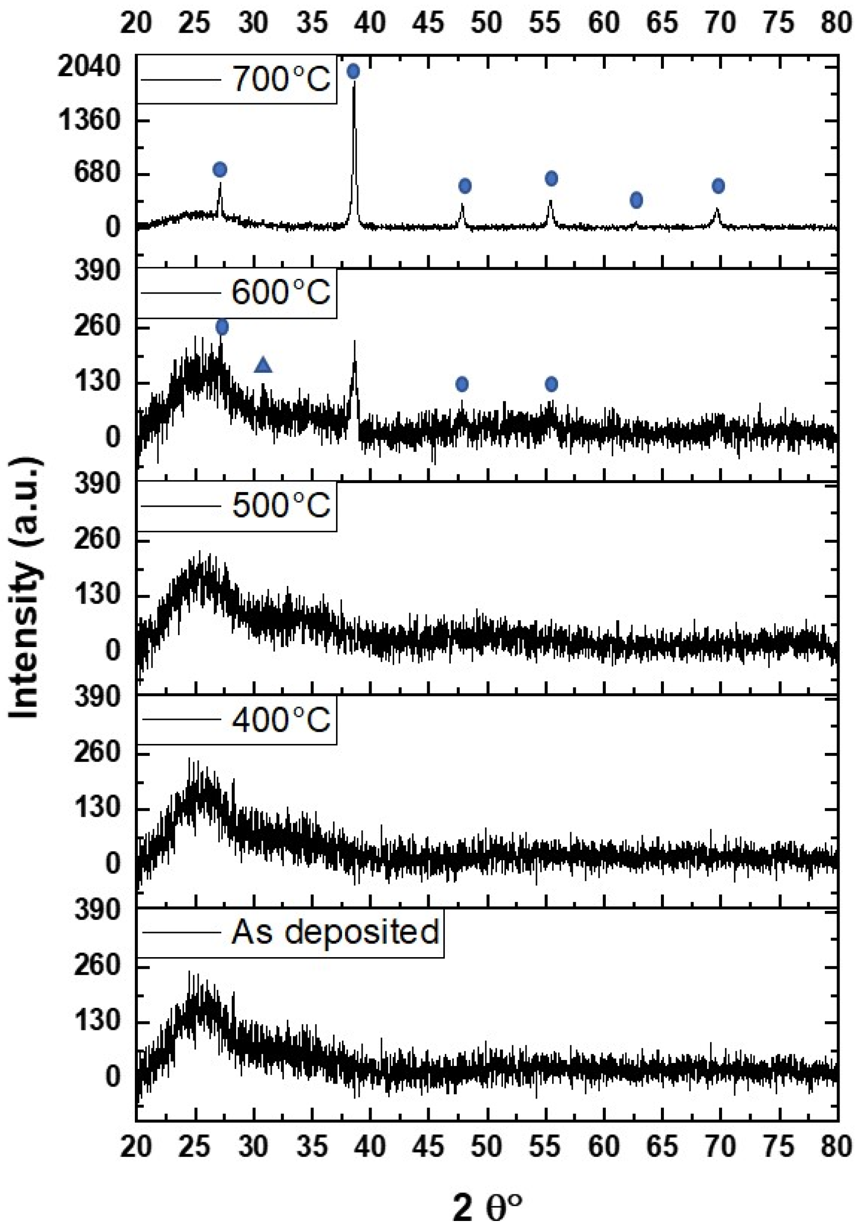 Electronicmat 03 00025 g002