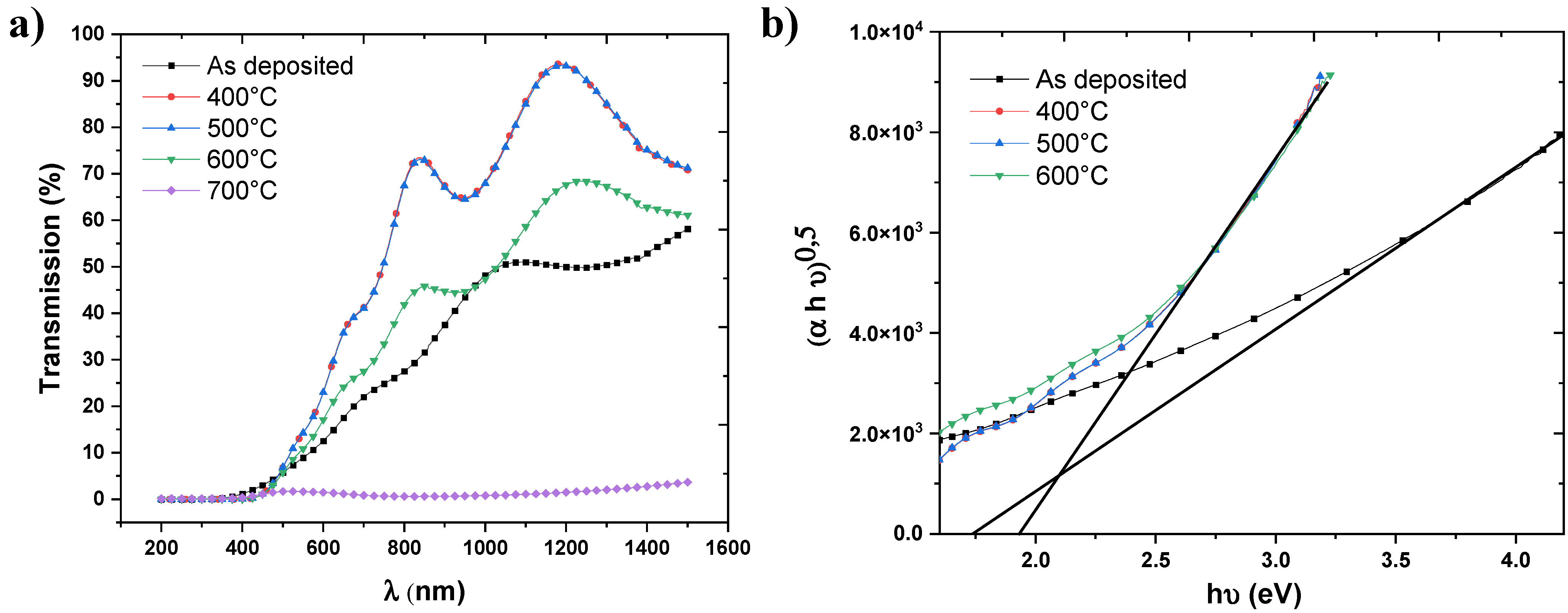 Electronicmat 03 00025 g003