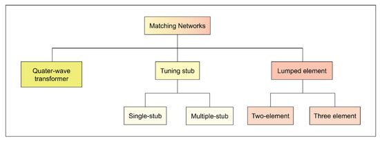 Electronicmat 03 00026 g008