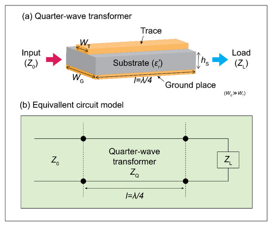 Electronicmat 03 00026 g009