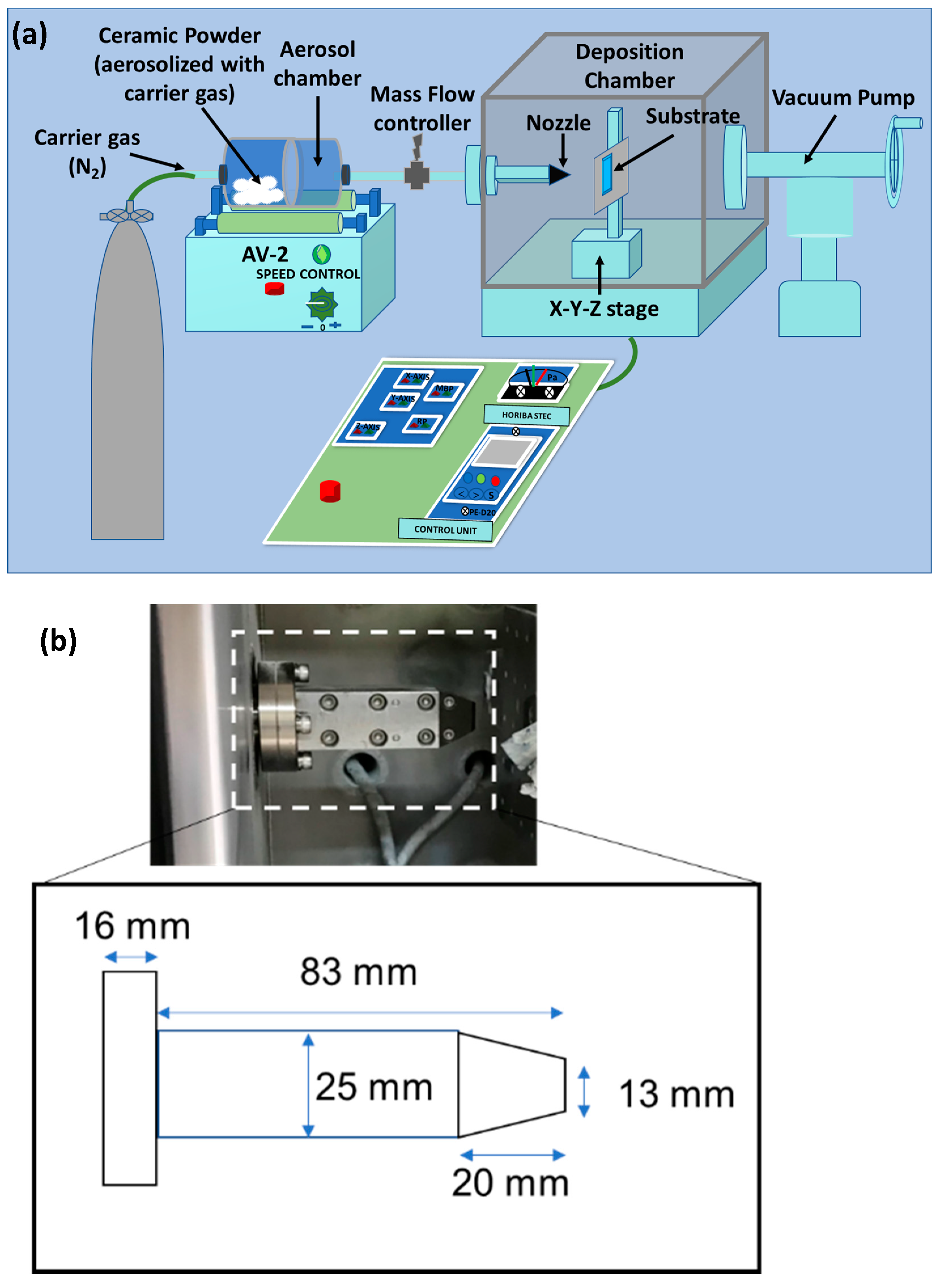 Electronicmat 03 00027 g001