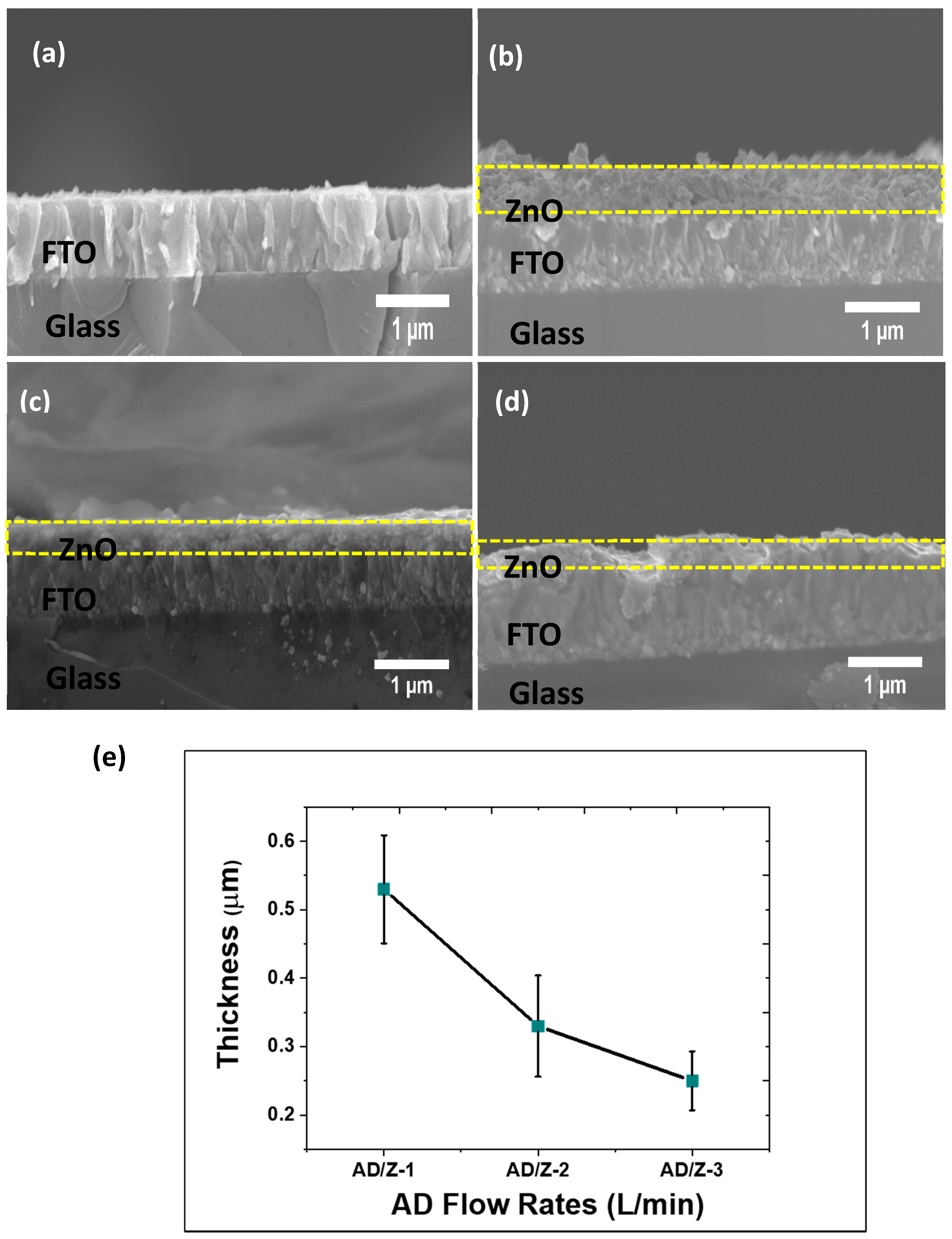 Electronicmat 03 00027 g004