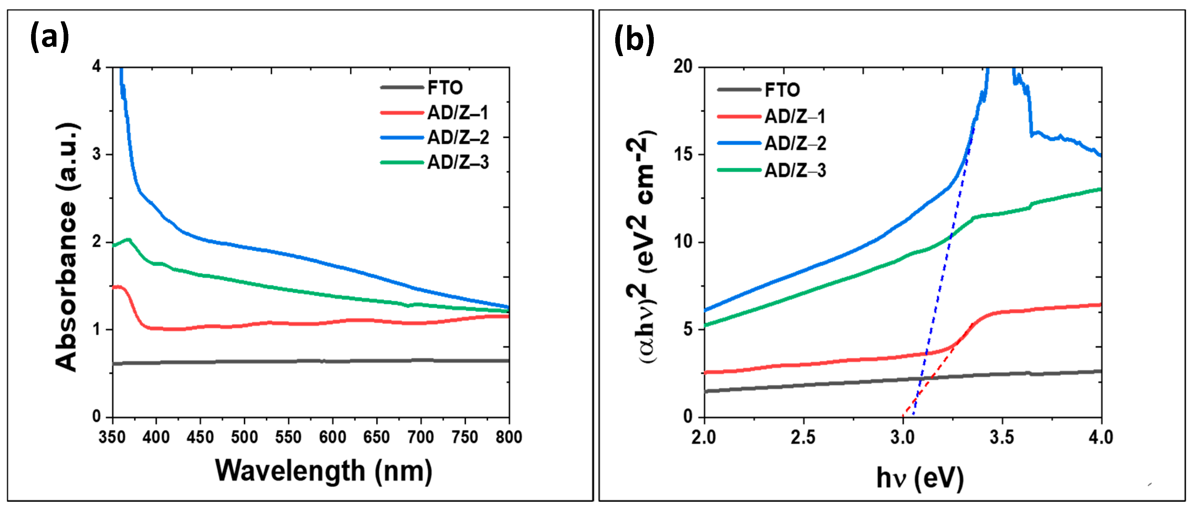 Electronicmat 03 00027 g005