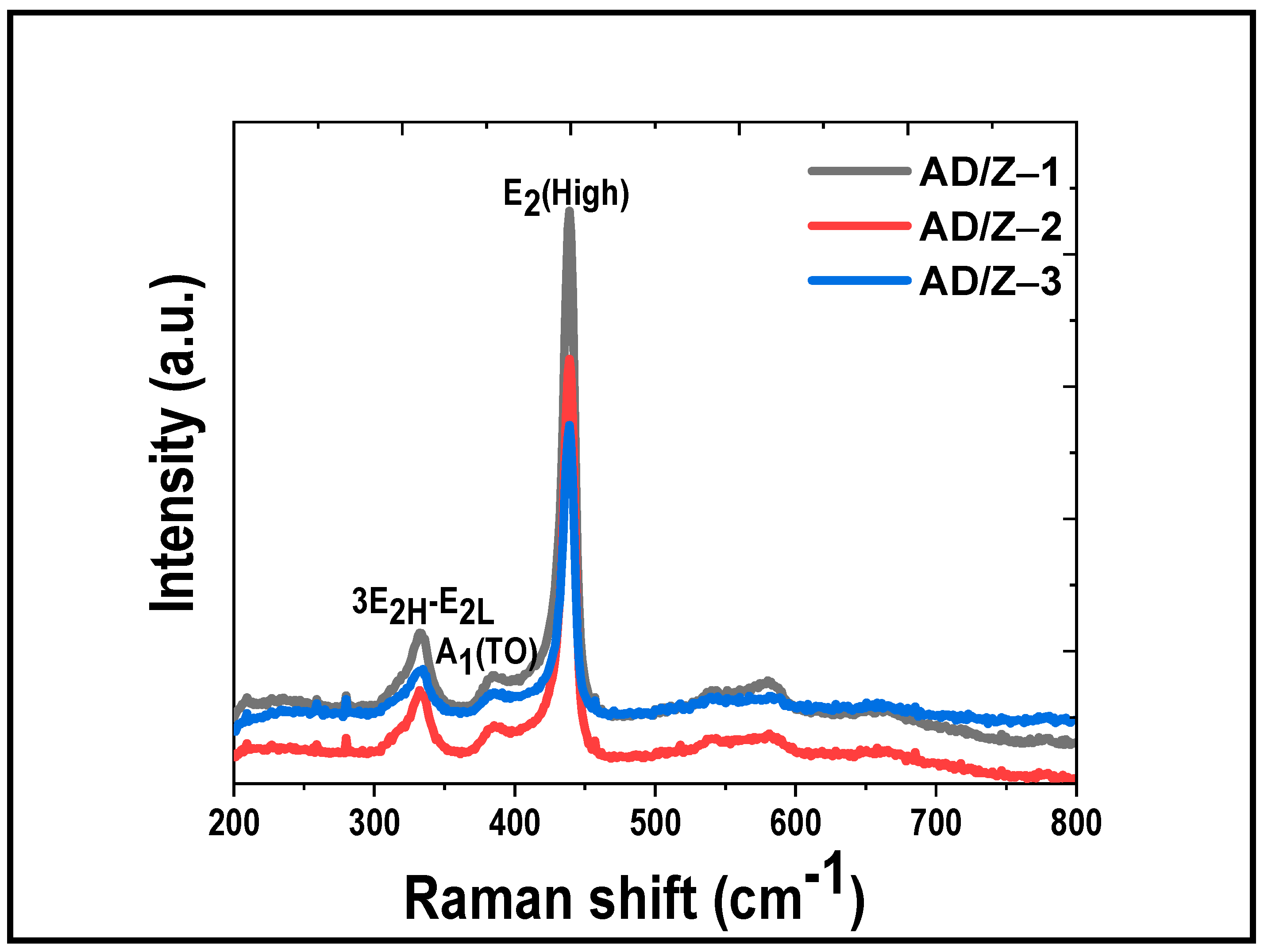 Electronicmat 03 00027 g006