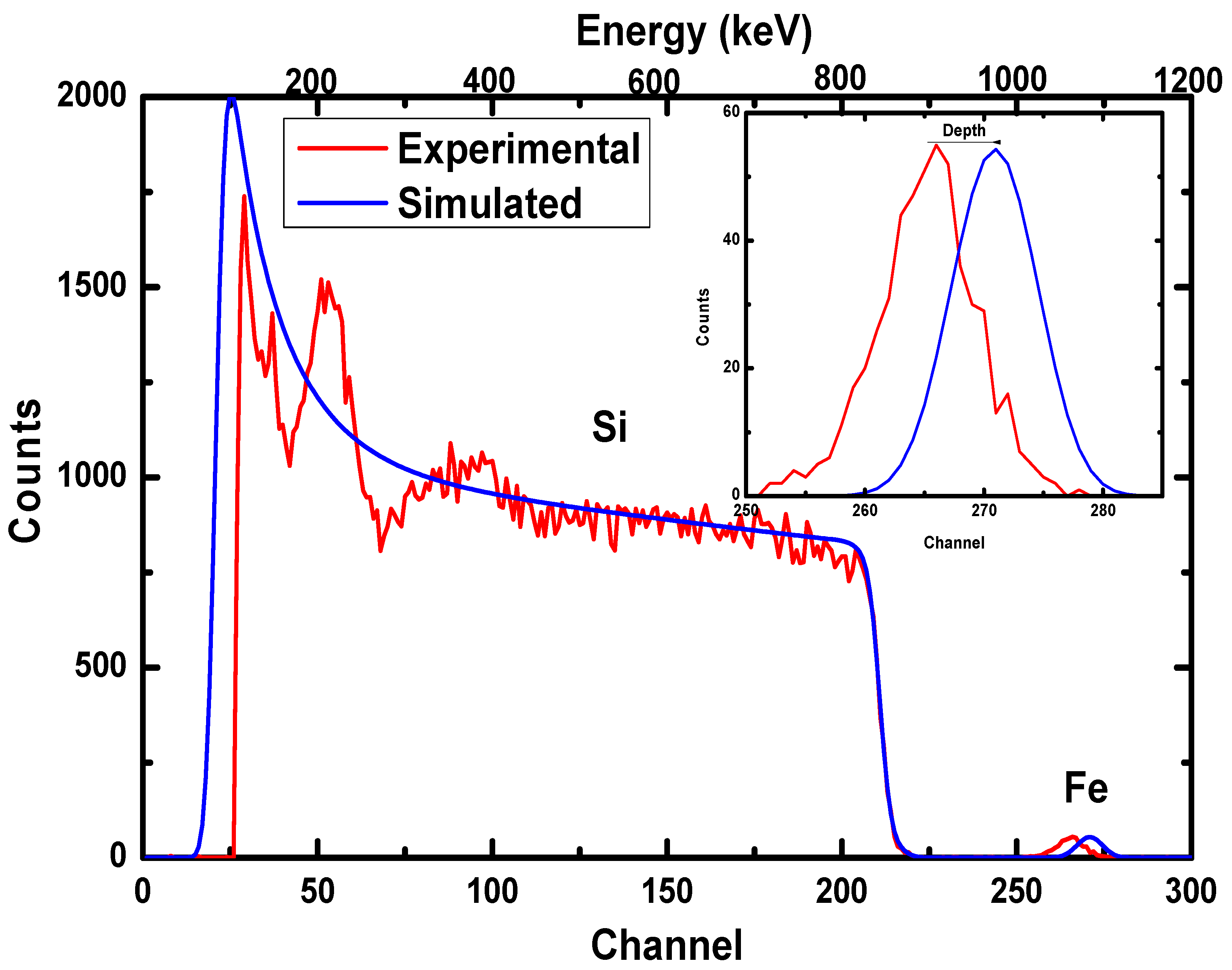 Electronicmat 04 00008 g002