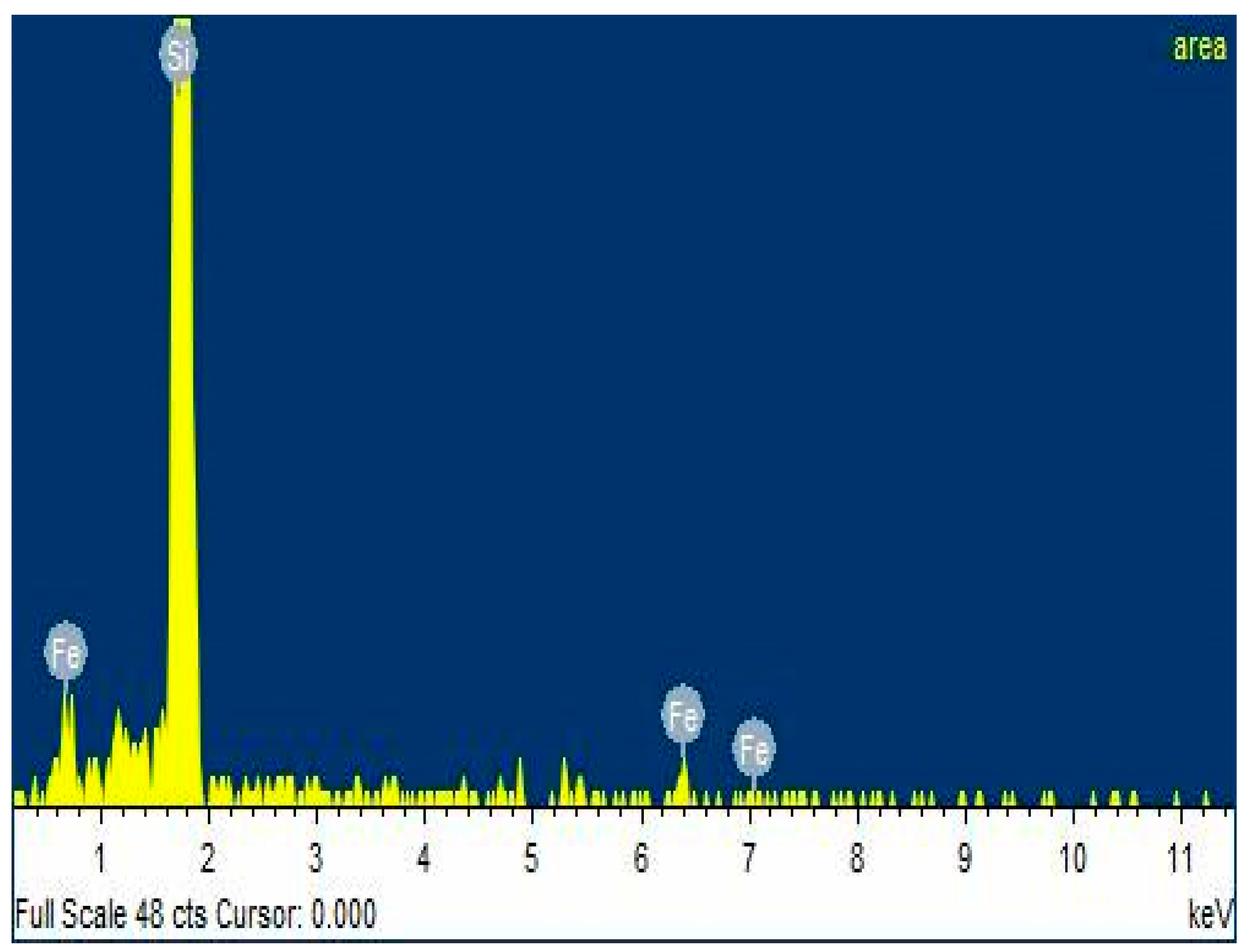 Electronicmat 04 00008 g003