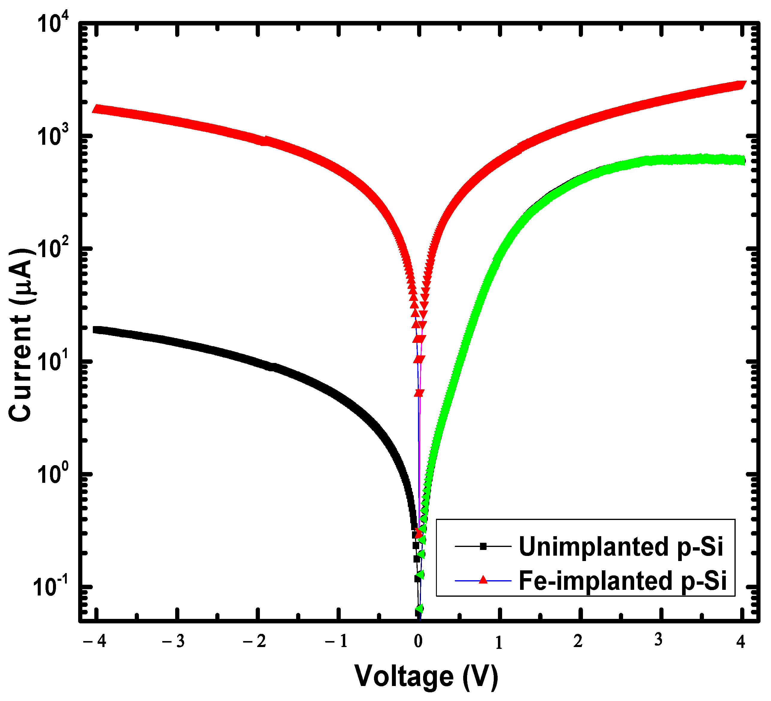 Electronicmat 04 00008 g004